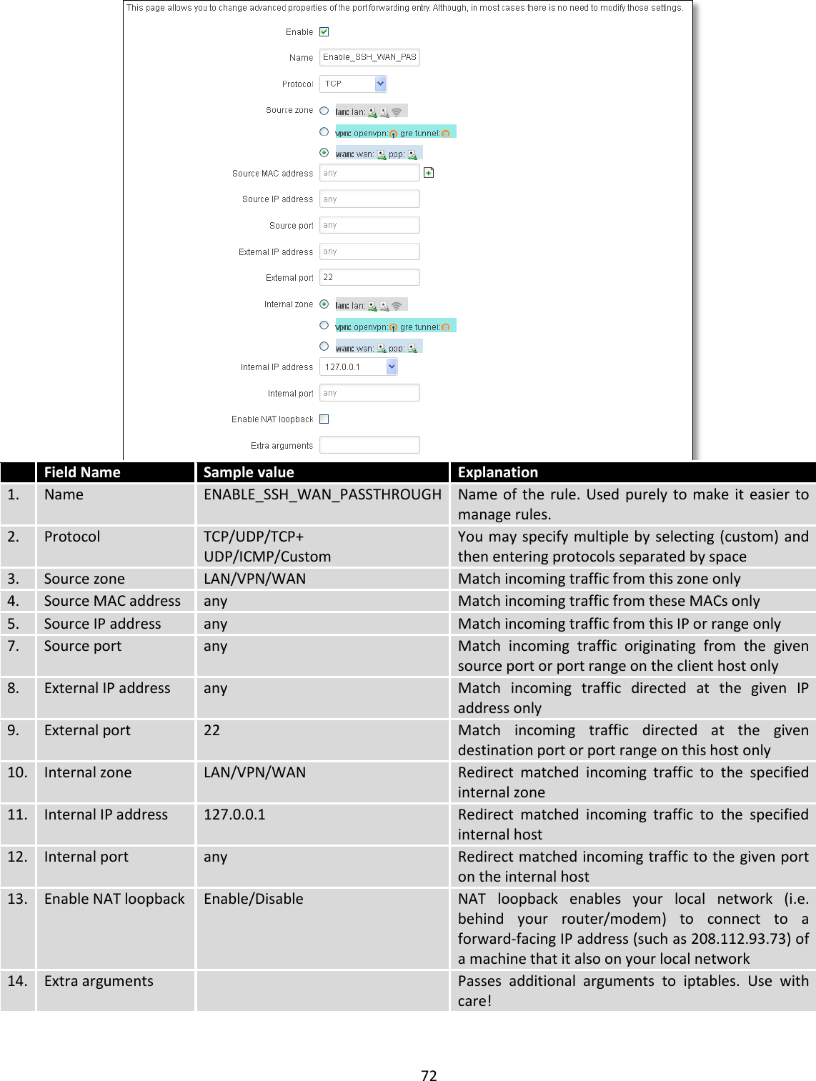  72    Field Name Sample value  Explanation 1. Name ENABLE_SSH_WAN_PASSTHROUGH Name of the  rule. Used purely to make  it  easier  to manage rules. 2. Protocol TCP/UDP/TCP+ UDP/ICMP/Custom You may specify multiple by  selecting (custom) and then entering protocols separated by space 3. Source zone LAN/VPN/WAN Match incoming traffic from this zone only 4. Source MAC address any Match incoming traffic from these MACs only 5. Source IP address any Match incoming traffic from this IP or range only 7. Source port any Match  incoming  traffic  originating  from  the  given source port or port range on the client host only 8. External IP address any Match  incoming  traffic  directed  at  the  given  IP address only 9. External port 22 Match  incoming  traffic  directed  at  the  given destination port or port range on this host only 10. Internal zone LAN/VPN/WAN Redirect  matched  incoming  traffic  to  the  specified internal zone 11. Internal IP address 127.0.0.1 Redirect  matched  incoming  traffic  to  the  specified internal host 12. Internal port any Redirect matched incoming traffic to the given port on the internal host 13. Enable NAT loopback Enable/Disable NAT  loopback  enables  your  local  network  (i.e. behind  your  router/modem)  to  connect  to  a forward-facing IP address (such as 208.112.93.73) of a machine that it also on your local network 14. Extra arguments  Passes  additional  arguments  to  iptables.  Use  with care! 