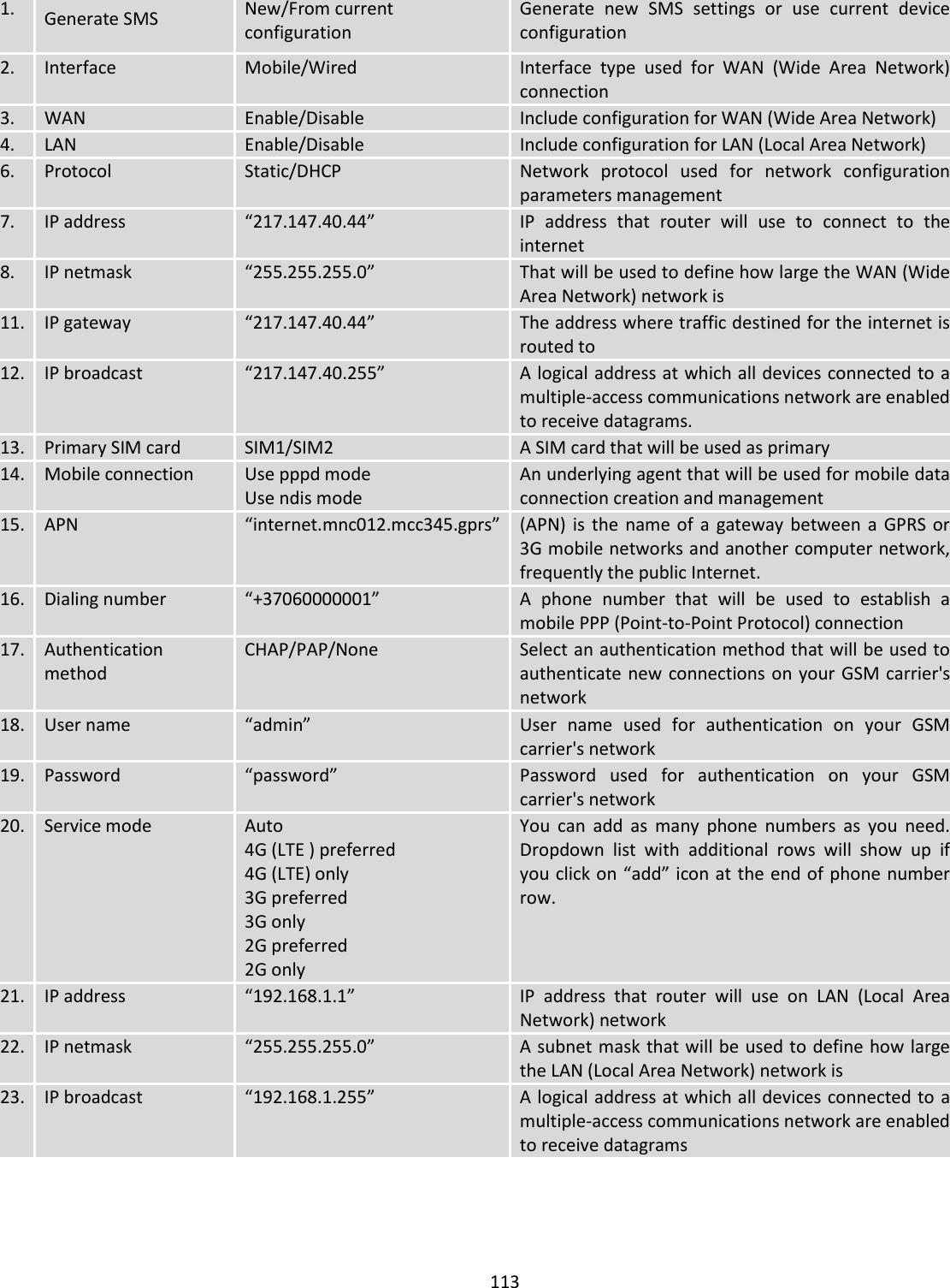  113  1. Generate SMS New/From current configuration Generate  new  SMS  settings  or  use  current  device configuration 2. Interface Mobile/Wired Interface  type  used  for  WAN  (Wide  Area  Network) connection 3. WAN Enable/Disable Include configuration for WAN (Wide Area Network) 4. LAN Enable/Disable Include configuration for LAN (Local Area Network) 6. Protocol Static/DHCP Network  protocol  used  for  network  configuration parameters management 7. IP address “217.147.40.44” IP  address  that  router  will  use  to  connect  to  the internet 8. IP netmask “255.255.255.0” That will be used to define how large the WAN (Wide Area Network) network is 11. IP gateway “217.147.40.44” The address where traffic destined for the internet is routed to 12. IP broadcast “217.147.40.255” A logical address at which all devices connected to a multiple-access communications network are enabled to receive datagrams. 13. Primary SIM card SIM1/SIM2 A SIM card that will be used as primary 14. Mobile connection Use pppd mode Use ndis mode An underlying agent that will be used for mobile data connection creation and management 15. APN “internet.mnc012.mcc345.gprs” (APN)  is  the  name of  a  gateway between  a  GPRS  or 3G mobile networks and another computer network, frequently the public Internet. 16. Dialing number “+37060000001” A  phone  number  that  will  be  used  to  establish  a mobile PPP (Point-to-Point Protocol) connection 17. Authentication method CHAP/PAP/None Select an authentication method that will be used to authenticate new connections on your GSM carrier&apos;s network 18. User name “admin” User  name  used  for  authentication  on  your  GSM carrier&apos;s network 19. Password “password” Password  used  for  authentication  on  your  GSM carrier&apos;s network 20. Service mode Auto 4G (LTE ) preferred 4G (LTE) only 3G preferred 3G only 2G preferred 2G only You  can  add  as  many  phone  numbers  as  you  need. Dropdown  list  with  additional  rows  will  show  up  if you click on “add” icon at the end of phone number row. 21. IP address “192.168.1.1” IP  address  that  router  will  use  on  LAN  (Local  Area Network) network 22. IP netmask “255.255.255.0” A subnet mask that will be used to define how large the LAN (Local Area Network) network is 23. IP broadcast “192.168.1.255” A logical address at which all devices connected to a multiple-access communications network are enabled to receive datagrams  