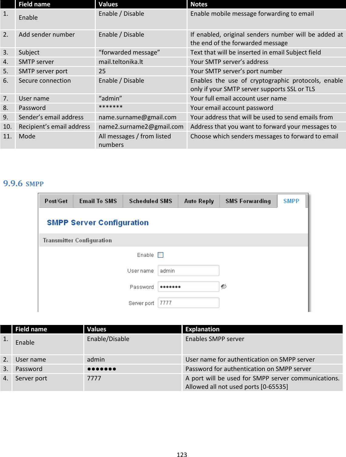 123   Field name Values Notes 1. Enable Enable / Disable Enable mobile message forwarding to email 2. Add sender number Enable / Disable If enabled, original senders number will  be  added  at the end of the forwarded message 3. Subject “forwarded message” Text that will be inserted in email Subject field 4. SMTP server mail.teltonika.lt Your SMTP server’s address 5. SMTP server port 25 Your SMTP server’s port number 6. Secure connection Enable / Disable Enables  the  use  of  cryptographic  protocols,  enable only if your SMTP server supports SSL or TLS 7. User name “admin” Your full email account user name 8. Password ******* Your email account password 9. Sender’s email address name.surname@gmail.com Your address that will be used to send emails from 10. Recipient’s email address name2.surname2@gmail.com Address that you want to forward your messages to 11. Mode All messages / from listed numbers Choose which senders messages to forward to email   9.9.6 SMPP    Field name Values Explanation 1. Enable Enable/Disable Enables SMPP server 2. User name admin User name for authentication on SMPP server 3. Password ●●●●●●● Password for authentication on SMPP server 4. Server port 7777 A port will be used for SMPP server communications. Allowed all not used ports [0-65535]  