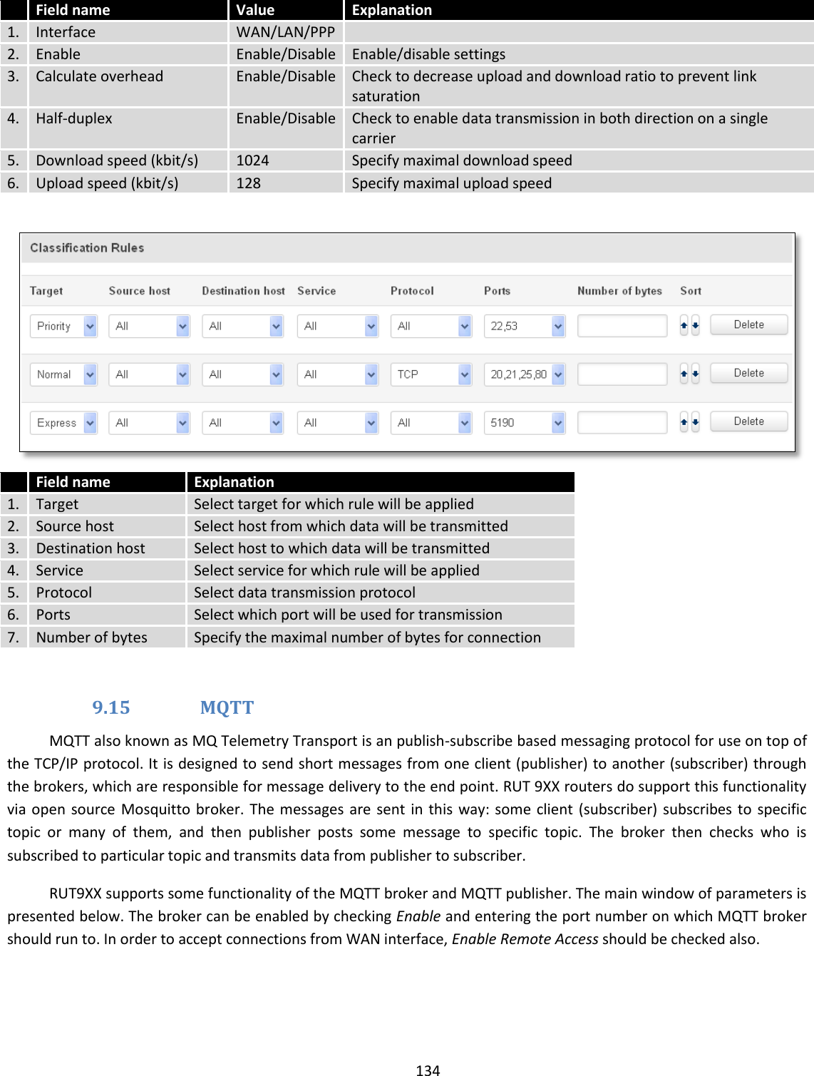  134   Field name Value Explanation 1. Interface WAN/LAN/PPP  2. Enable Enable/Disable Enable/disable settings 3. Calculate overhead Enable/Disable Check to decrease upload and download ratio to prevent link saturation 4. Half-duplex Enable/Disable Check to enable data transmission in both direction on a single carrier 5. Download speed (kbit/s) 1024 Specify maximal download speed 6. Upload speed (kbit/s) 128 Specify maximal upload speed    Field name Explanation 1. Target Select target for which rule will be applied 2. Source host Select host from which data will be transmitted 3. Destination host Select host to which data will be transmitted 4. Service Select service for which rule will be applied 5. Protocol  Select data transmission protocol 6. Ports Select which port will be used for transmission 7. Number of bytes Specify the maximal number of bytes for connection  9.15 MQTT MQTT also known as MQ Telemetry Transport is an publish-subscribe based messaging protocol for use on top of the TCP/IP protocol. It is designed to send short messages from one client (publisher) to another (subscriber) through the brokers, which are responsible for message delivery to the end point. RUT 9XX routers do support this functionality via open  source  Mosquitto  broker.  The  messages  are  sent  in this  way: some client (subscriber) subscribes to specific topic  or  many  of  them,  and  then  publisher  posts  some  message  to  specific  topic.  The  broker  then  checks  who  is subscribed to particular topic and transmits data from publisher to subscriber.  RUT9XX supports some functionality of the MQTT broker and MQTT publisher. The main window of parameters is presented below. The broker can be enabled by checking Enable and entering the port number on which MQTT broker should run to. In order to accept connections from WAN interface, Enable Remote Access should be checked also. 