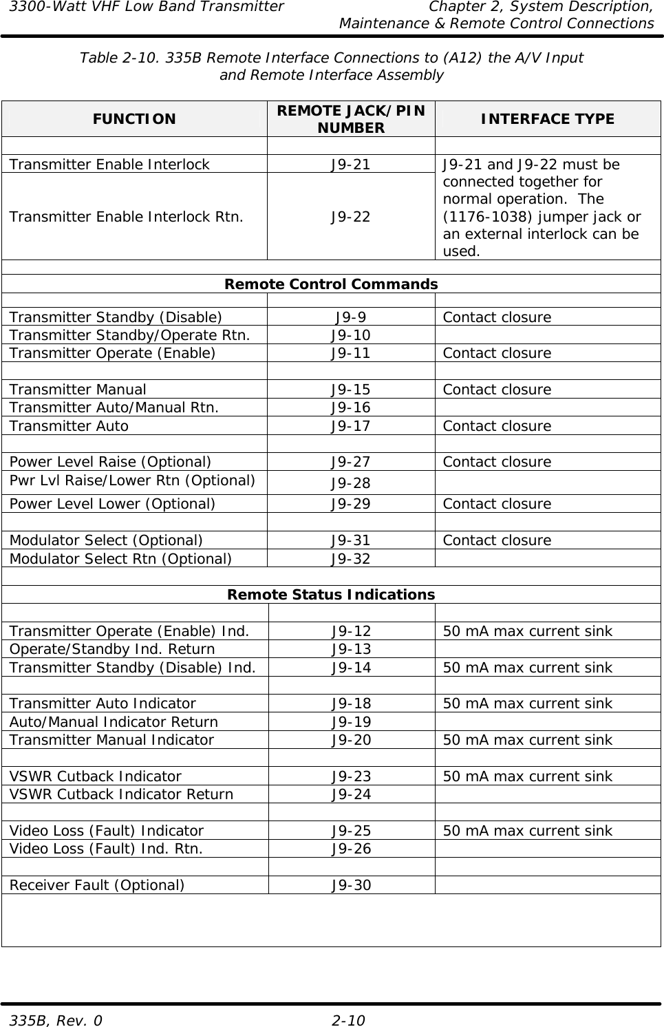3300-Watt VHF Low Band Transmitter    Chapter 2, System Description,     Maintenance &amp; Remote Control Connections 335B, Rev. 0 2-10 Table 2-10. 335B Remote Interface Connections to (A12) the A/V Input and Remote Interface Assembly  FUNCTION REMOTE JACK/PIN NUMBER INTERFACE TYPE    Transmitter Enable Interlock J9-21 Transmitter Enable Interlock Rtn. J9-22 J9-21 and J9-22 must be connected together for normal operation.  The (1176-1038) jumper jack or an external interlock can be used.  Remote Control Commands      Transmitter Standby (Disable) J9-9 Contact closure Transmitter Standby/Operate Rtn. J9-10   Transmitter Operate (Enable) J9-11 Contact closure      Transmitter Manual J9-15 Contact closure Transmitter Auto/Manual Rtn. J9-16   Transmitter Auto J9-17 Contact closure      Power Level Raise (Optional) J9-27 Contact closure Pwr Lvl Raise/Lower Rtn (Optional) J9-28  Power Level Lower (Optional) J9-29 Contact closure      Modulator Select (Optional) J9-31 Contact closure Modulator Select Rtn (Optional) J9-32    Remote Status Indications      Transmitter Operate (Enable) Ind. J9-12 50 mA max current sink Operate/Standby Ind. Return J9-13   Transmitter Standby (Disable) Ind. J9-14 50 mA max current sink      Transmitter Auto Indicator J9-18 50 mA max current sink Auto/Manual Indicator Return J9-19   Transmitter Manual Indicator J9-20 50 mA max current sink      VSWR Cutback Indicator J9-23 50 mA max current sink VSWR Cutback Indicator Return J9-24        Video Loss (Fault) Indicator J9-25 50 mA max current sink Video Loss (Fault) Ind. Rtn. J9-26        Receiver Fault (Optional) J9-30      