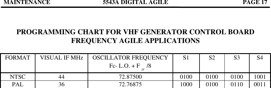 MAINTENANCE 5543A DIGITAL AGILE  PAGE 17    PROGRAMMING CHART FOR VHF GENERATOR CONTROL BOARD FREQUENCY AGILE APPLICATIONS  FORMAT VISUAL IF MHz OSCILLATOR FREQUENCY Fc- L.O. + F IF /8 S1 S2 S3 S4 NTSC 44 72.87500 0100 0100 0100 1001 PAL 36 72.76875 1000 0100 0110 0011    