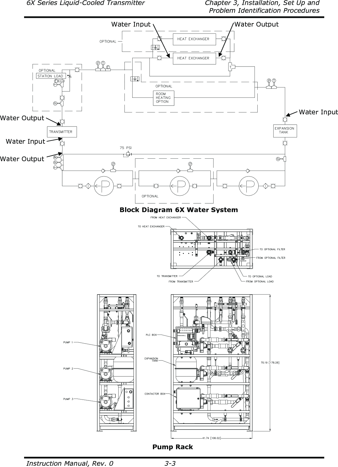 6X Series Liquid-Cooled Transmitter    Chapter 3, Installation, Set Up and     Problem Identification Procedures  Instruction Manual, Rev. 0  3-3    Block Diagram 6X Water System Water Input Water Output Water Output Water Input Water Input Water Output Pump Rack 