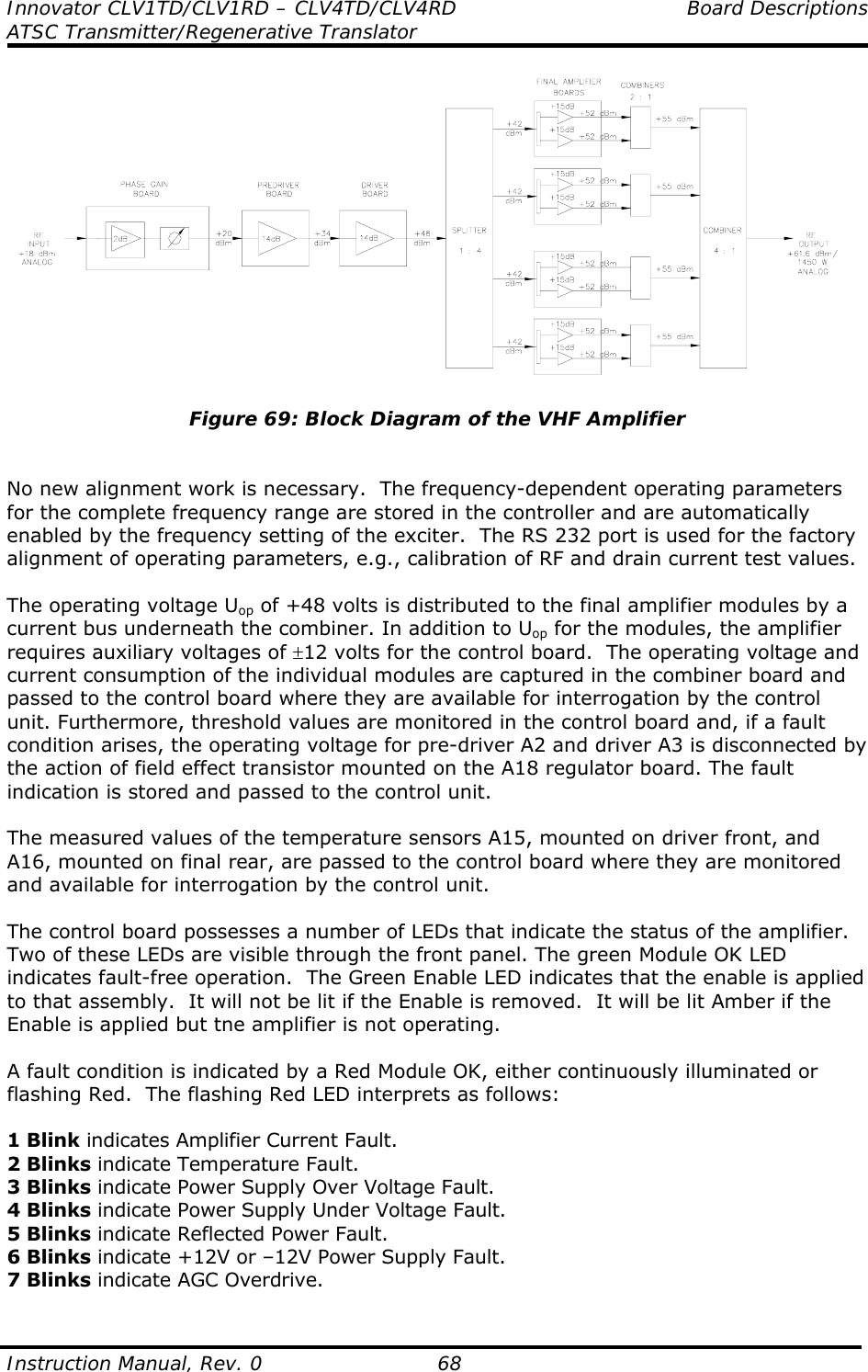 Innovator CLV1TD/CLV1RD – CLV4TD/CLV4RD  Board Descriptions ATSC Transmitter/Regenerative Translator  Instruction Manual, Rev. 0    68  Figure 69: Block Diagram of the VHF Amplifier   No new alignment work is necessary.  The frequency-dependent operating parameters for the complete frequency range are stored in the controller and are automatically enabled by the frequency setting of the exciter.  The RS 232 port is used for the factory alignment of operating parameters, e.g., calibration of RF and drain current test values.   The operating voltage Uop of +48 volts is distributed to the final amplifier modules by a current bus underneath the combiner. In addition to Uop for the modules, the amplifier requires auxiliary voltages of ±12 volts for the control board.  The operating voltage and current consumption of the individual modules are captured in the combiner board and passed to the control board where they are available for interrogation by the control unit. Furthermore, threshold values are monitored in the control board and, if a fault condition arises, the operating voltage for pre-driver A2 and driver A3 is disconnected by the action of field effect transistor mounted on the A18 regulator board. The fault indication is stored and passed to the control unit.   The measured values of the temperature sensors A15, mounted on driver front, and A16, mounted on final rear, are passed to the control board where they are monitored and available for interrogation by the control unit.  The control board possesses a number of LEDs that indicate the status of the amplifier. Two of these LEDs are visible through the front panel. The green Module OK LED indicates fault-free operation.  The Green Enable LED indicates that the enable is applied to that assembly.  It will not be lit if the Enable is removed.  It will be lit Amber if the Enable is applied but tne amplifier is not operating.  A fault condition is indicated by a Red Module OK, either continuously illuminated or flashing Red.  The flashing Red LED interprets as follows:  1 Blink indicates Amplifier Current Fault. 2 Blinks indicate Temperature Fault. 3 Blinks indicate Power Supply Over Voltage Fault. 4 Blinks indicate Power Supply Under Voltage Fault. 5 Blinks indicate Reflected Power Fault. 6 Blinks indicate +12V or –12V Power Supply Fault. 7 Blinks indicate AGC Overdrive.  