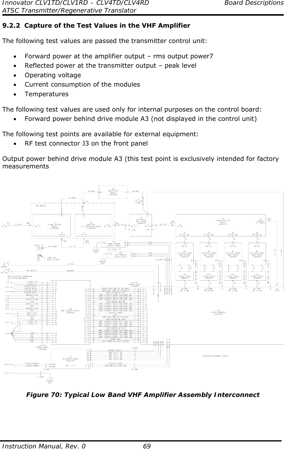 Innovator CLV1TD/CLV1RD – CLV4TD/CLV4RD  Board Descriptions ATSC Transmitter/Regenerative Translator  Instruction Manual, Rev. 0    69 9.2.2  Capture of the Test Values in the VHF Amplifier  The following test values are passed the transmitter control unit:  • Forward power at the amplifier output – rms output power7 • Reflected power at the transmitter output – peak level • Operating voltage • Current consumption of the modules • Temperatures  The following test values are used only for internal purposes on the control board: • Forward power behind drive module A3 (not displayed in the control unit)  The following test points are available for external equipment: • RF test connector J3 on the front panel  Output power behind drive module A3 (this test point is exclusively intended for factory measurements   Figure 70: Typical Low Band VHF Amplifier Assembly Interconnect     