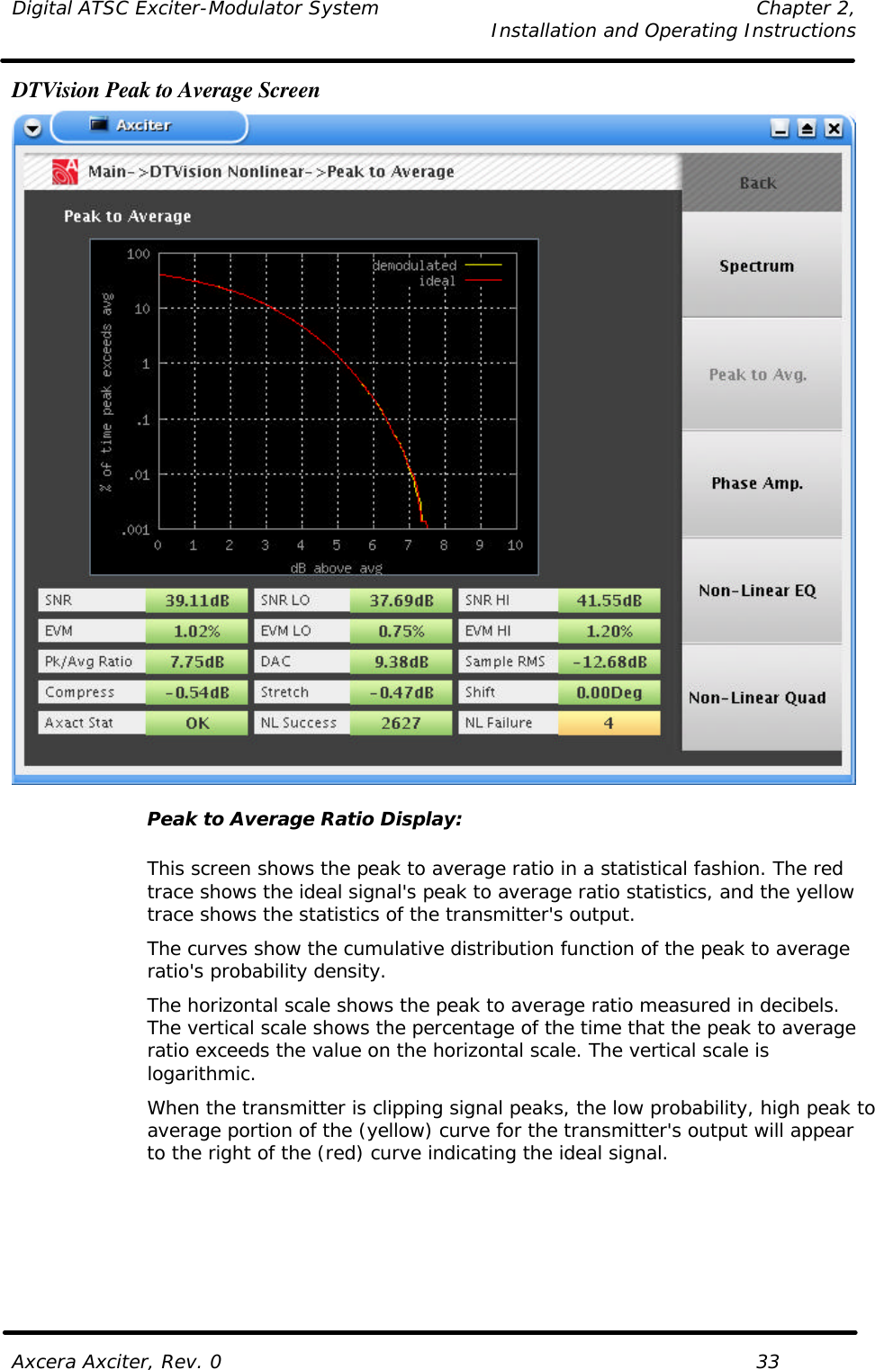 Digital ATSC Exciter-Modulator System Chapter 2,   Installation and Operating Instructions  Axcera Axciter, Rev. 0    33 DTVision Peak to Average Screen  Peak to Average Ratio Display:  This screen shows the peak to average ratio in a statistical fashion. The red trace shows the ideal signal&apos;s peak to average ratio statistics, and the yellow trace shows the statistics of the transmitter&apos;s output. The curves show the cumulative distribution function of the peak to average ratio&apos;s probability density. The horizontal scale shows the peak to average ratio measured in decibels. The vertical scale shows the percentage of the time that the peak to average ratio exceeds the value on the horizontal scale. The vertical scale is logarithmic. When the transmitter is clipping signal peaks, the low probability, high peak to average portion of the (yellow) curve for the transmitter&apos;s output will appear to the right of the (red) curve indicating the ideal signal.    