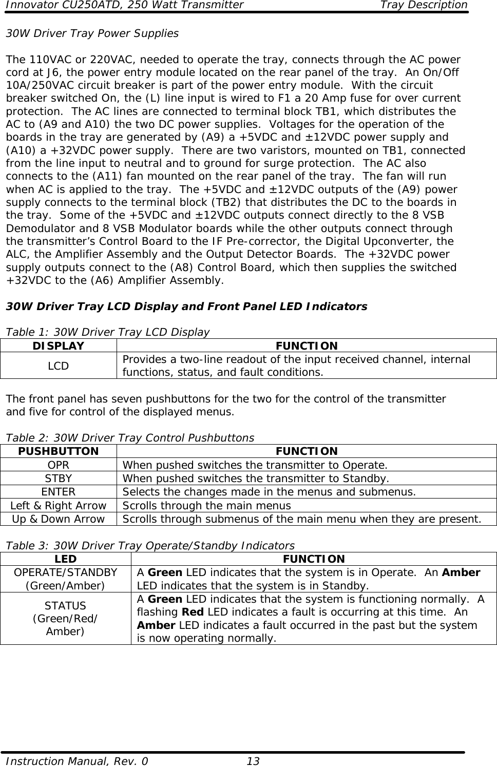 Innovator CU250ATD, 250 Watt Transmitter Tray Description  Instruction Manual, Rev. 0    13 30W Driver Tray Power Supplies  The 110VAC or 220VAC, needed to operate the tray, connects through the AC power cord at J6, the power entry module located on the rear panel of the tray.  An On/Off 10A/250VAC circuit breaker is part of the power entry module.  With the circuit breaker switched On, the (L) line input is wired to F1 a 20 Amp fuse for over current protection.  The AC lines are connected to terminal block TB1, which distributes the AC to (A9 and A10) the two DC power supplies.  Voltages for the operation of the boards in the tray are generated by (A9) a +5VDC and ±12VDC power supply and (A10) a +32VDC power supply.  There are two varistors, mounted on TB1, connected from the line input to neutral and to ground for surge protection.  The AC also connects to the (A11) fan mounted on the rear panel of the tray.  The fan will run when AC is applied to the tray.  The +5VDC and ±12VDC outputs of the (A9) power supply connects to the terminal block (TB2) that distributes the DC to the boards in the tray.  Some of the +5VDC and ±12VDC outputs connect directly to the 8 VSB Demodulator and 8 VSB Modulator boards while the other outputs connect through the transmitter’s Control Board to the IF Pre-corrector, the Digital Upconverter, the ALC, the Amplifier Assembly and the Output Detector Boards.  The +32VDC power supply outputs connect to the (A8) Control Board, which then supplies the switched +32VDC to the (A6) Amplifier Assembly.  30W Driver Tray LCD Display and Front Panel LED Indicators  Table 1: 30W Driver Tray LCD Display DISPLAY FUNCTION LCD Provides a two-line readout of the input received channel, internal functions, status, and fault conditions.  The front panel has seven pushbuttons for the two for the control of the transmitter and five for control of the displayed menus.  Table 2: 30W Driver Tray Control Pushbuttons PUSHBUTTON FUNCTION OPR When pushed switches the transmitter to Operate. STBY When pushed switches the transmitter to Standby. ENTER Selects the changes made in the menus and submenus. Left &amp; Right Arrow Scrolls through the main menus Up &amp; Down Arrow Scrolls through submenus of the main menu when they are present.  Table 3: 30W Driver Tray Operate/Standby Indicators LED FUNCTION OPERATE/STANDBY (Green/Amber) A Green LED indicates that the system is in Operate.  An Amber LED indicates that the system is in Standby. STATUS (Green/Red/ Amber) A Green LED indicates that the system is functioning normally.  A flashing Red LED indicates a fault is occurring at this time.  An Amber LED indicates a fault occurred in the past but the system is now operating normally.  