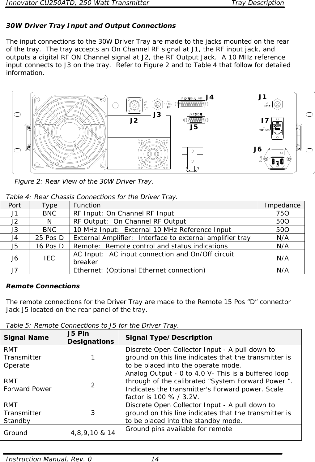 Innovator CU250ATD, 250 Watt Transmitter Tray Description  Instruction Manual, Rev. 0    14 30W Driver Tray Input and Output Connections  The input connections to the 30W Driver Tray are made to the jacks mounted on the rear of the tray.  The tray accepts an On Channel RF signal at J1, the RF input jack, and outputs a digital RF ON Channel signal at J2, the RF Output Jack.  A 10 MHz reference input connects to J3 on the tray.  Refer to Figure 2 and to Table 4 that follow for detailed information.       Figure 2: Rear View of the 30W Driver Tray.  Table 4: Rear Chassis Connections for the Driver Tray. Port Type Function Impedance J1 BNC RF Input: On Channel RF Input 75O J2 N RF Output:  On Channel RF Output 50O J3 BNC 10 MHz Input:  External 10 MHz Reference Input 50O J4 25 Pos D External Amplifier:  Interface to external amplifier tray N/A J5 16 Pos D Remote:  Remote control and status indications N/A J6 IEC AC Input:  AC input connection and On/Off circuit breaker N/A J7    Ethernet: (Optional Ethernet connection) N/A  Remote Connections  The remote connections for the Driver Tray are made to the Remote 15 Pos “D” connector Jack J5 located on the rear panel of the tray.   Table 5: Remote Connections to J5 for the Driver Tray. Signal Name J5 Pin Designations Signal Type/Description RMT Transmitter Operate 1 Discrete Open Collector Input - A pull down to ground on this line indicates that the transmitter is to be placed into the operate mode. RMT Forward Power 2 Analog Output - 0 to 4.0 V- This is a buffered loop through of the calibrated “System Forward Power ”.  Indicates the transmitter&apos;s Forward power. Scale factor is 100 % / 3.2V. RMT Transmitter Standby 3 Discrete Open Collector Input - A pull down to ground on this line indicates that the transmitter is to be placed into the standby mode. Ground 4,8,9,10 &amp; 14 Ground pins available for remote  J4   J5  J1J7   J6 J3  J2  J3 