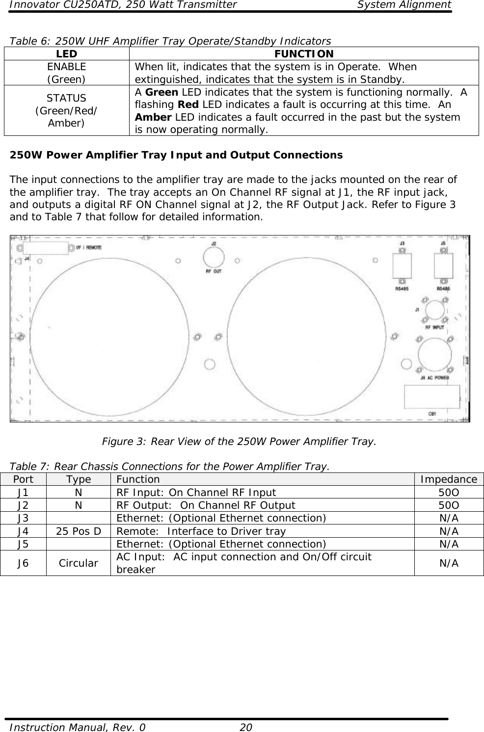 Innovator CU250ATD, 250 Watt Transmitter System Alignment  Instruction Manual, Rev. 0    20 Table 6: 250W UHF Amplifier Tray Operate/Standby Indicators LED FUNCTION ENABLE (Green) When lit, indicates that the system is in Operate.  When extinguished, indicates that the system is in Standby. STATUS (Green/Red/ Amber) A Green LED indicates that the system is functioning normally.  A flashing Red LED indicates a fault is occurring at this time.  An Amber LED indicates a fault occurred in the past but the system is now operating normally.  250W Power Amplifier Tray Input and Output Connections  The input connections to the amplifier tray are made to the jacks mounted on the rear of the amplifier tray.  The tray accepts an On Channel RF signal at J1, the RF input jack, and outputs a digital RF ON Channel signal at J2, the RF Output Jack. Refer to Figure 3 and to Table 7 that follow for detailed information.    Figure 3: Rear View of the 250W Power Amplifier Tray.  Table 7: Rear Chassis Connections for the Power Amplifier Tray. Port Type Function Impedance J1 N RF Input: On Channel RF Input 50O J2 N RF Output:  On Channel RF Output 50O J3    Ethernet: (Optional Ethernet connection) N/A J4 25 Pos D Remote:  Interface to Driver tray N/A J5    Ethernet: (Optional Ethernet connection) N/A J6 Circular AC Input:  AC input connection and On/Off circuit breaker N/A 