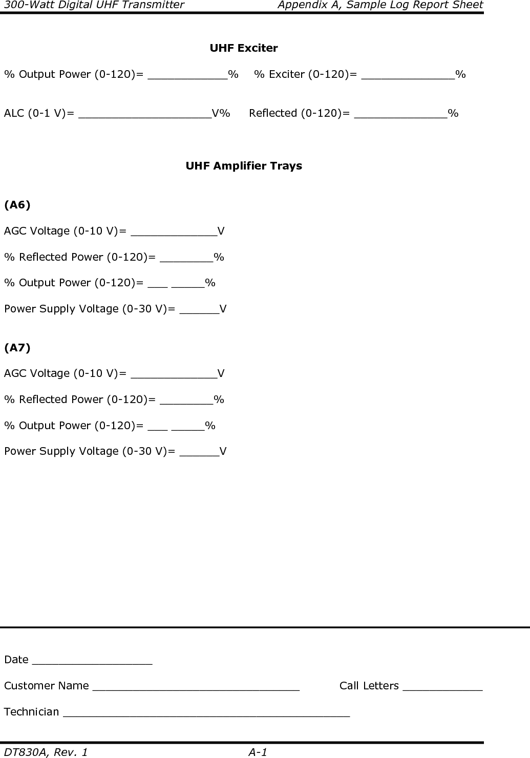                  APPENDIX B  TYPICAL OPERATIONAL READINGS