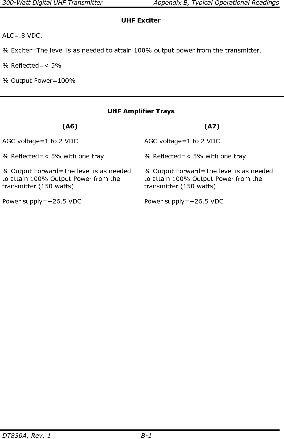                   APPENDIX C  ASSEMBLY DRAWINGS                         