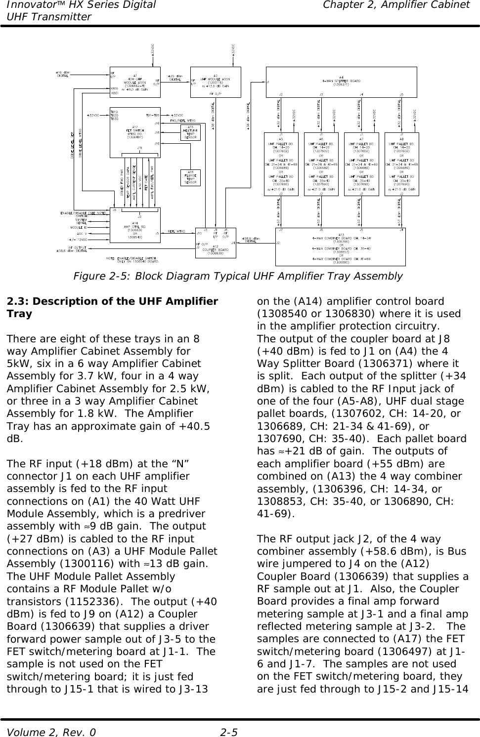 Innovator HX Series Digital Chapter 2, Amplifier Cabinet UHF Transmitter Volume 2, Rev. 0 2-5  Figure 2-5: Block Diagram Typical UHF Amplifier Tray Assembly  2.3: Description of the UHF Amplifier Tray  There are eight of these trays in an 8 way Amplifier Cabinet Assembly for 5kW, six in a 6 way Amplifier Cabinet Assembly for 3.7 kW, four in a 4 way Amplifier Cabinet Assembly for 2.5 kW, or three in a 3 way Amplifier Cabinet Assembly for 1.8 kW.  The Amplifier Tray has an approximate gain of +40.5 dB.  The RF input (+18 dBm) at the “N” connector J1 on each UHF amplifier assembly is fed to the RF input connections on (A1) the 40 Watt UHF Module Assembly, which is a predriver assembly with ≈9 dB gain.  The output (+27 dBm) is cabled to the RF input connections on (A3) a UHF Module Pallet Assembly (1300116) with ≈13 dB gain.  The UHF Module Pallet Assembly contains a RF Module Pallet w/o transistors (1152336).  The output (+40 dBm) is fed to J9 on (A12) a Coupler Board (1306639) that supplies a driver forward power sample out of J3-5 to the FET switch/metering board at J1-1.  The sample is not used on the FET switch/metering board; it is just fed through to J15-1 that is wired to J3-13 on the (A14) amplifier control board (1308540 or 1306830) where it is used in the amplifier protection circuitry. The output of the coupler board at J8 (+40 dBm) is fed to J1 on (A4) the 4 Way Splitter Board (1306371) where it is split.  Each output of the splitter (+34 dBm) is cabled to the RF Input jack of one of the four (A5-A8), UHF dual stage pallet boards, (1307602, CH: 14-20, or 1306689, CH: 21-34 &amp; 41-69), or 1307690, CH: 35-40).  Each pallet board has ≈+21 dB of gain.  The outputs of each amplifier board (+55 dBm) are combined on (A13) the 4 way combiner assembly, (1306396, CH: 14-34, or 1308853, CH: 35-40, or 1306890, CH: 41-69).  The RF output jack J2, of the 4 way combiner assembly (+58.6 dBm), is Bus wire jumpered to J4 on the (A12) Coupler Board (1306639) that supplies a RF sample out at J1.  Also, the Coupler Board provides a final amp forward metering sample at J3-1 and a final amp reflected metering sample at J3-2.   The samples are connected to (A17) the FET switch/metering board (1306497) at J1-6 and J1-7.  The samples are not used on the FET switch/metering board, they are just fed through to J15-2 and J15-14 