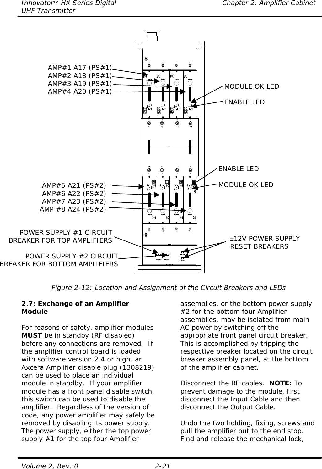 Innovator HX Series Digital Chapter 2, Amplifier Cabinet UHF Transmitter Volume 2, Rev. 0 2-21   Figure 2-12: Location and Assignment of the Circuit Breakers and LEDs  2.7: Exchange of an Amplifier Module  For reasons of safety, amplifier modules MUST be in standby (RF disabled) before any connections are removed.  If the amplifier control board is loaded with software version 2.4 or high, an Axcera Amplifier disable plug (1308219) can be used to place an individual module in standby.  If your amplifier module has a front panel disable switch, this switch can be used to disable the amplifier.  Regardless of the version of code, any power amplifier may safely be removed by disabling its power supply.  The power supply, either the top power supply #1 for the top four Amplifier assemblies, or the bottom power supply #2 for the bottom four Amplifier assemblies, may be isolated from main AC power by switching off the appropriate front panel circuit breaker.  This is accomplished by tripping the respective breaker located on the circuit breaker assembly panel, at the bottom of the amplifier cabinet.    Disconnect the RF cables.  NOTE: To prevent damage to the module, first disconnect the Input Cable and then disconnect the Output Cable.  Undo the two holding, fixing, screws and pull the amplifier out to the end stop.  Find and release the mechanical lock, AMP#1 A17 (PS#1)  AMP#2 A18 (PS#1)  AMP#3 A19 (PS#1)  AMP#4 A20 (PS#1)AMP#5 A21 (PS#2)AMP#6 A22 (PS#2)AMP#7 A23 (PS#2)AMP #8 A24 (PS#2)POWER SUPPLY #1 CIRCUIT BREAKER FOR TOP AMPLIFIERSPOWER SUPPLY #2 CIRCUIT BREAKER FOR BOTTOM AMPLIFIERSMODULE OK LED  ENABLE LED ENABLE LED  MODULE OK LED ±12V POWER SUPPLY RESET BREAKERS 
