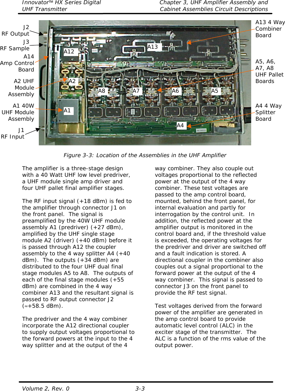 Innovator HX Series Digital Chapter 3, UHF Amplifier Assembly and UHF Transmitter Cabinet Assemblies Circuit Descriptions  Volume 2, Rev. 0 3-3   Figure 3-3: Location of the Assemblies in the UHF Amplifier  The amplifier is a three-stage design with a 40 Watt UHF low level predriver, a UHF module single amp driver and four UHF pallet final amplifier stages.  The RF input signal (+18 dBm) is fed to the amplifier through connector J1 on the front panel.  The signal is preamplified by the 40W UHF module assembly A1 (predriver) (+27 dBm), amplified by the UHF single stage module A2 (driver) (+40 dBm) before it is passed through A12 the coupler assembly to the 4 way splitter A4 (+40 dBm).  The outputs (+34 dBm) are distributed to the four UHF dual final stage modules A5 to A8.  The outputs of each of the final stage modules (+55 dBm) are combined in the 4 way combiner A13 and the resultant signal is passed to RF output connector J2 (≈+58.5 dBm).  The predriver and the 4 way combiner incorporate the A12 directional coupler to supply output voltages proportional to the forward powers at the input to the 4 way splitter and at the output of the 4 way combiner. They also couple out voltages proportional to the reflected power at the output of the 4 way combiner. These test voltages are passed to the amp control board, mounted, behind the front panel, for internal evaluation and partly for interrogation by the control unit.  In addition, the reflected power at the amplifier output is monitored in the control board and, if the threshold value is exceeded, the operating voltages for the predriver and driver are switched off and a fault indication is stored. A directional coupler in the combiner also couples out a signal proportional to the forward power at the output of the 4 way combiner.  This signal is passed to connector J3 on the front panel to provide the RF test signal.  Test voltages derived from the forward power of the amplifier are generated in the amp control board to provide automatic level control (ALC) in the exciter stage of the transmitter.  The ALC is a function of the rms value of the output power.A13 4 Way Combiner Board A8 A7 A6 A5 A5, A6, A7, A8 UHF Pallet Boards A4 4 Way Splitter Board J1RF InputJ2RF OutputA2 UHF Module AssemblyA13 A12 A2 A1 A4 A1 40WUHF Module AssemblyA14Amp Control BoardJ3RF Sample
