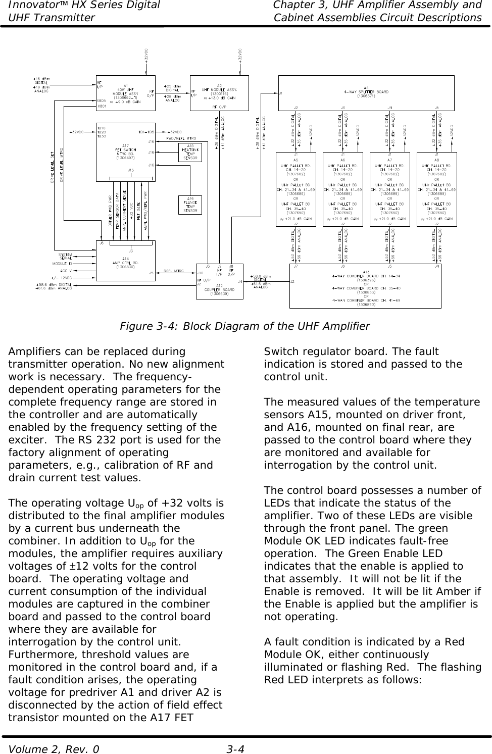 Innovator HX Series Digital Chapter 3, UHF Amplifier Assembly and UHF Transmitter Cabinet Assemblies Circuit Descriptions  Volume 2, Rev. 0 3-4  Figure 3-4: Block Diagram of the UHF Amplifier  Amplifiers can be replaced during transmitter operation. No new alignment work is necessary.  The frequency-dependent operating parameters for the complete frequency range are stored in the controller and are automatically enabled by the frequency setting of the exciter.  The RS 232 port is used for the factory alignment of operating parameters, e.g., calibration of RF and drain current test values.   The operating voltage Uop of +32 volts is distributed to the final amplifier modules by a current bus underneath the combiner. In addition to Uop for the modules, the amplifier requires auxiliary voltages of ±12 volts for the control board.  The operating voltage and current consumption of the individual modules are captured in the combiner board and passed to the control board where they are available for interrogation by the control unit. Furthermore, threshold values are monitored in the control board and, if a fault condition arises, the operating voltage for predriver A1 and driver A2 is disconnected by the action of field effect transistor mounted on the A17 FET Switch regulator board. The fault indication is stored and passed to the control unit.   The measured values of the temperature sensors A15, mounted on driver front, and A16, mounted on final rear, are passed to the control board where they are monitored and available for interrogation by the control unit.  The control board possesses a number of LEDs that indicate the status of the amplifier. Two of these LEDs are visible through the front panel. The green Module OK LED indicates fault-free operation.  The Green Enable LED indicates that the enable is applied to that assembly.  It will not be lit if the Enable is removed.  It will be lit Amber if the Enable is applied but the amplifier is not operating.  A fault condition is indicated by a Red Module OK, either continuously illuminated or flashing Red.  The flashing Red LED interprets as follows: 