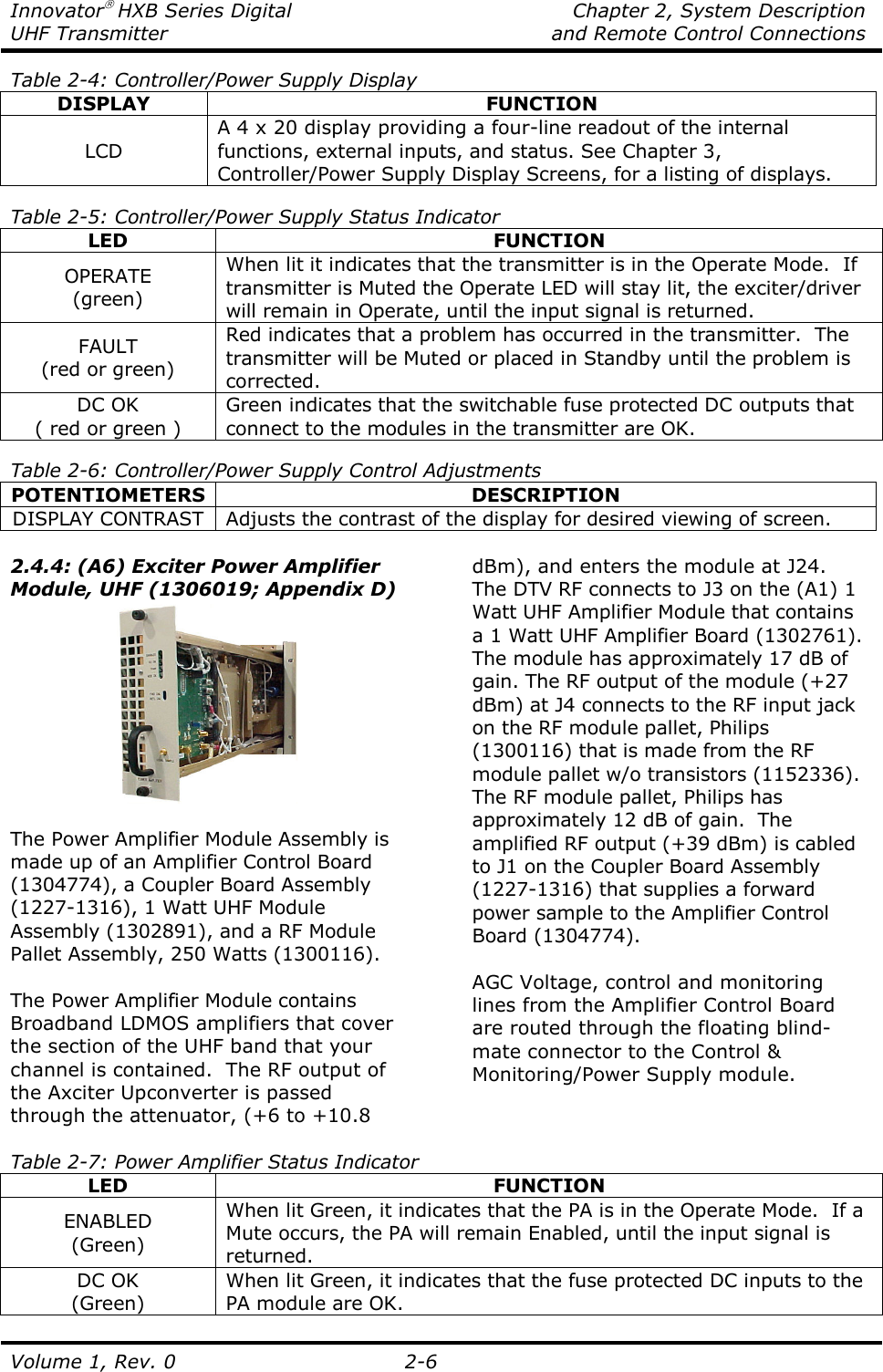 Innovator HXB Series Digital    Chapter 2, System Description UHF Transmitter    and Remote Control Connections  Volume 1, Rev. 0  2-6 Table 2-4: Controller/Power Supply Display DISPLAY  FUNCTION LCD A 4 x 20 display providing a four-line readout of the internal functions, external inputs, and status. See Chapter 3, Controller/Power Supply Display Screens, for a listing of displays.  Table 2-5: Controller/Power Supply Status Indicator LED  FUNCTION OPERATE (green) When lit it indicates that the transmitter is in the Operate Mode.  If transmitter is Muted the Operate LED will stay lit, the exciter/driver will remain in Operate, until the input signal is returned. FAULT (red or green) Red indicates that a problem has occurred in the transmitter.  The transmitter will be Muted or placed in Standby until the problem is corrected. DC OK ( red or green ) Green indicates that the switchable fuse protected DC outputs that connect to the modules in the transmitter are OK.  Table 2-6: Controller/Power Supply Control Adjustments POTENTIOMETERS DESCRIPTION DISPLAY CONTRAST Adjusts the contrast of the display for desired viewing of screen.  2.4.4: (A6) Exciter Power Amplifier Module, UHF (1306019; Appendix D)   The Power Amplifier Module Assembly is made up of an Amplifier Control Board (1304774), a Coupler Board Assembly (1227-1316), 1 Watt UHF Module Assembly (1302891), and a RF Module Pallet Assembly, 250 Watts (1300116).  The Power Amplifier Module contains Broadband LDMOS amplifiers that cover the section of the UHF band that your channel is contained.  The RF output of the Axciter Upconverter is passed through the attenuator, (+6 to +10.8 dBm), and enters the module at J24.  The DTV RF connects to J3 on the (A1) 1 Watt UHF Amplifier Module that contains a 1 Watt UHF Amplifier Board (1302761).  The module has approximately 17 dB of gain. The RF output of the module (+27 dBm) at J4 connects to the RF input jack on the RF module pallet, Philips (1300116) that is made from the RF module pallet w/o transistors (1152336).  The RF module pallet, Philips has approximately 12 dB of gain.  The amplified RF output (+39 dBm) is cabled to J1 on the Coupler Board Assembly (1227-1316) that supplies a forward power sample to the Amplifier Control Board (1304774).  AGC Voltage, control and monitoring lines from the Amplifier Control Board are routed through the floating blind-mate connector to the Control &amp; Monitoring/Power Supply module.   Table 2-7: Power Amplifier Status Indicator LED  FUNCTION ENABLED (Green) When lit Green, it indicates that the PA is in the Operate Mode.  If a Mute occurs, the PA will remain Enabled, until the input signal is returned. DC OK (Green) When lit Green, it indicates that the fuse protected DC inputs to the PA module are OK. 