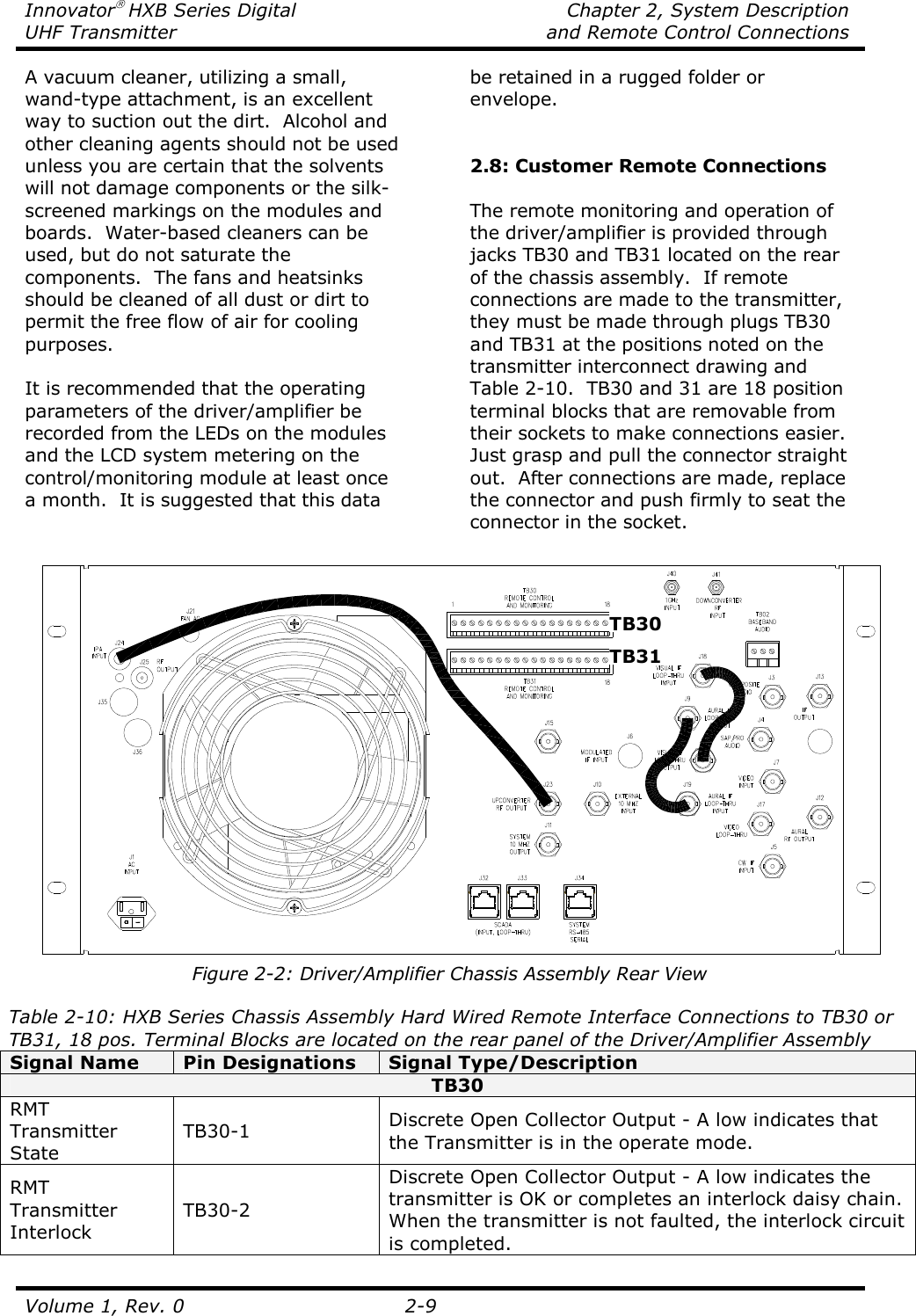 Innovator HXB Series Digital    Chapter 2, System Description UHF Transmitter    and Remote Control Connections  Volume 1, Rev. 0  2-9 A vacuum cleaner, utilizing a small, wand-type attachment, is an excellent way to suction out the dirt.  Alcohol and other cleaning agents should not be used unless you are certain that the solvents will not damage components or the silk-screened markings on the modules and boards.  Water-based cleaners can be used, but do not saturate the components.  The fans and heatsinks should be cleaned of all dust or dirt to permit the free flow of air for cooling purposes.  It is recommended that the operating parameters of the driver/amplifier be recorded from the LEDs on the modules and the LCD system metering on the control/monitoring module at least once a month.  It is suggested that this data be retained in a rugged folder or envelope.    2.8: Customer Remote Connections  The remote monitoring and operation of the driver/amplifier is provided through jacks TB30 and TB31 located on the rear of the chassis assembly.  If remote connections are made to the transmitter, they must be made through plugs TB30 and TB31 at the positions noted on the transmitter interconnect drawing and Table 2-10.  TB30 and 31 are 18 position terminal blocks that are removable from their sockets to make connections easier.  Just grasp and pull the connector straight out.  After connections are made, replace the connector and push firmly to seat the connector in the socket.     Figure 2-2: Driver/Amplifier Chassis Assembly Rear View  Table 2-10: HXB Series Chassis Assembly Hard Wired Remote Interface Connections to TB30 or TB31, 18 pos. Terminal Blocks are located on the rear panel of the Driver/Amplifier Assembly Signal Name  Pin Designations  Signal Type/Description TB30 RMT Transmitter State TB30-1  Discrete Open Collector Output - A low indicates that the Transmitter is in the operate mode. RMT Transmitter Interlock TB30-2 Discrete Open Collector Output - A low indicates the transmitter is OK or completes an interlock daisy chain.  When the transmitter is not faulted, the interlock circuit is completed. TB30 TB31 