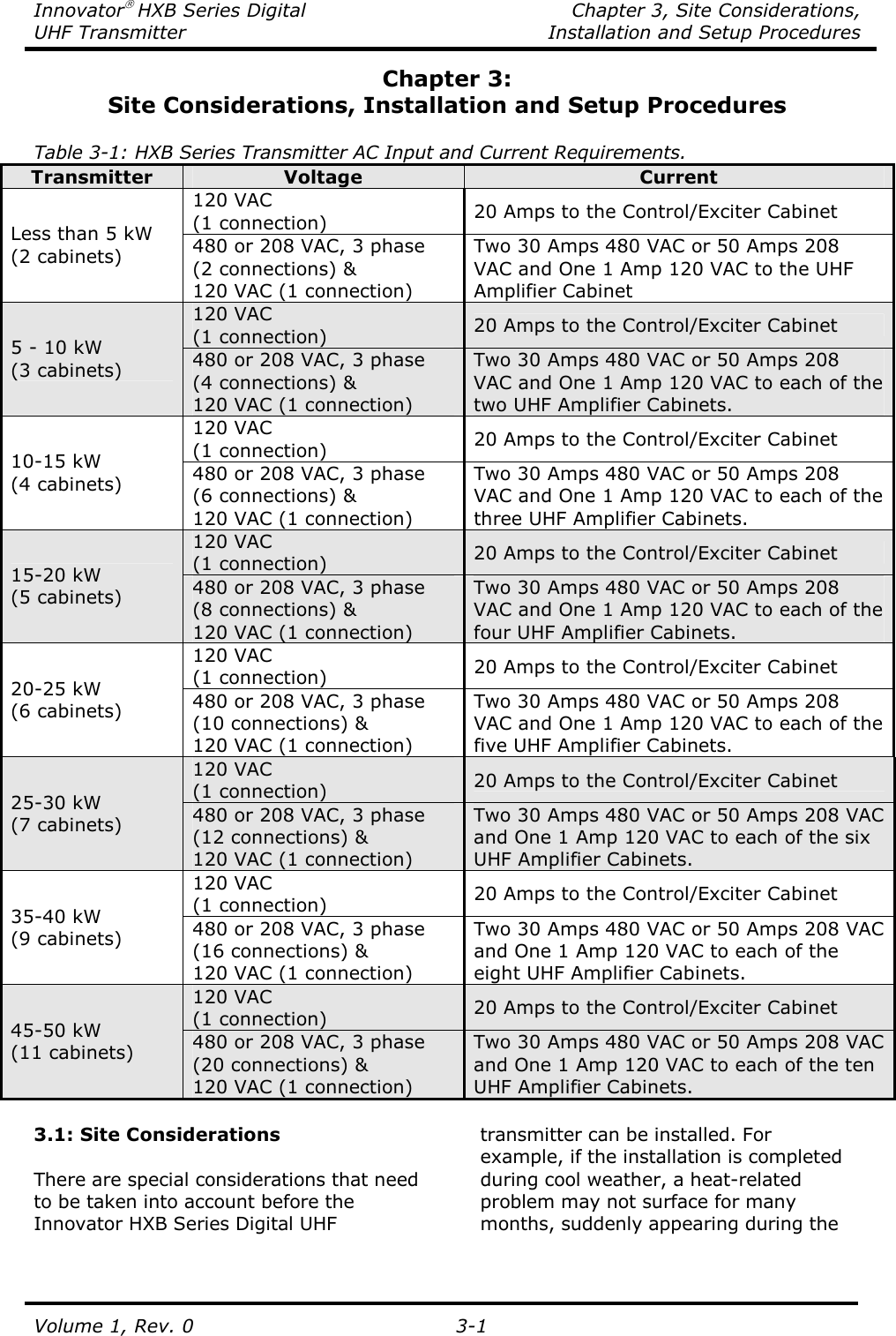 Innovator HXB Series Digital    Chapter 3, Site Considerations, UHF Transmitter  Installation and Setup Procedures Volume 1, Rev. 0   3-1 Chapter 3: Site Considerations, Installation and Setup Procedures  Table 3-1: HXB Series Transmitter AC Input and Current Requirements. Transmitter  Voltage  Current 120 VAC (1 connection)  20 Amps to the Control/Exciter Cabinet Less than 5 kW (2 cabinets)  480 or 208 VAC, 3 phase (2 connections) &amp; 120 VAC (1 connection) Two 30 Amps 480 VAC or 50 Amps 208 VAC and One 1 Amp 120 VAC to the UHF Amplifier Cabinet  120 VAC (1 connection)  20 Amps to the Control/Exciter Cabinet 5 - 10 kW (3 cabinets)  480 or 208 VAC, 3 phase (4 connections) &amp; 120 VAC (1 connection) Two 30 Amps 480 VAC or 50 Amps 208 VAC and One 1 Amp 120 VAC to each of the two UHF Amplifier Cabinets. 120 VAC (1 connection)  20 Amps to the Control/Exciter Cabinet 10-15 kW (4 cabinets)  480 or 208 VAC, 3 phase (6 connections) &amp; 120 VAC (1 connection) Two 30 Amps 480 VAC or 50 Amps 208 VAC and One 1 Amp 120 VAC to each of the three UHF Amplifier Cabinets. 120 VAC (1 connection)  20 Amps to the Control/Exciter Cabinet 15-20 kW (5 cabinets)  480 or 208 VAC, 3 phase (8 connections) &amp; 120 VAC (1 connection) Two 30 Amps 480 VAC or 50 Amps 208 VAC and One 1 Amp 120 VAC to each of the four UHF Amplifier Cabinets. 120 VAC (1 connection)  20 Amps to the Control/Exciter Cabinet 20-25 kW (6 cabinets)  480 or 208 VAC, 3 phase (10 connections) &amp; 120 VAC (1 connection) Two 30 Amps 480 VAC or 50 Amps 208 VAC and One 1 Amp 120 VAC to each of the five UHF Amplifier Cabinets. 120 VAC (1 connection)  20 Amps to the Control/Exciter Cabinet 25-30 kW (7 cabinets)  480 or 208 VAC, 3 phase (12 connections) &amp; 120 VAC (1 connection) Two 30 Amps 480 VAC or 50 Amps 208 VAC and One 1 Amp 120 VAC to each of the six UHF Amplifier Cabinets. 120 VAC (1 connection)  20 Amps to the Control/Exciter Cabinet 35-40 kW (9 cabinets)  480 or 208 VAC, 3 phase (16 connections) &amp; 120 VAC (1 connection) Two 30 Amps 480 VAC or 50 Amps 208 VAC and One 1 Amp 120 VAC to each of the eight UHF Amplifier Cabinets. 120 VAC (1 connection)  20 Amps to the Control/Exciter Cabinet 45-50 kW (11 cabinets)  480 or 208 VAC, 3 phase (20 connections) &amp; 120 VAC (1 connection) Two 30 Amps 480 VAC or 50 Amps 208 VAC and One 1 Amp 120 VAC to each of the ten UHF Amplifier Cabinets.  3.1: Site Considerations  There are special considerations that need to be taken into account before the Innovator HXB Series Digital UHF transmitter can be installed. For example, if the installation is completed during cool weather, a heat-related problem may not surface for many months, suddenly appearing during the 