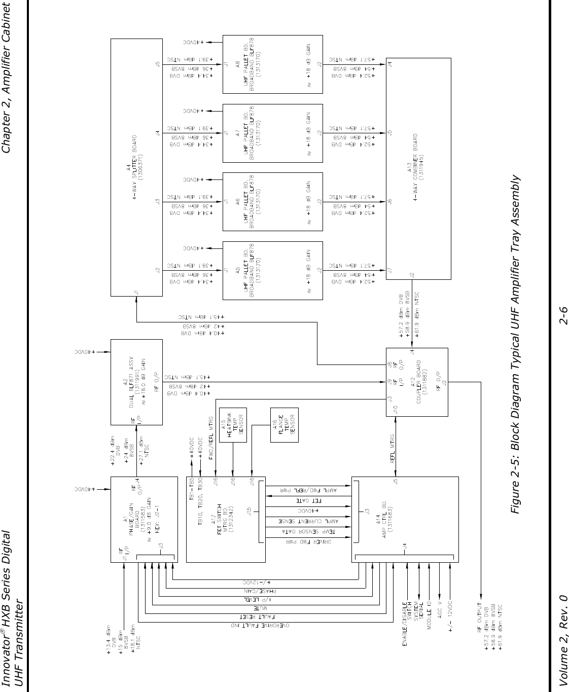 Innovator HXB Series Digital  Chapter 2, Amplifier Cabinet UHF Transmitter Volume 2, Rev. 0  2-6   Figure 2-5: Block Diagram Typical UHF Amplifier Tray Assembly 