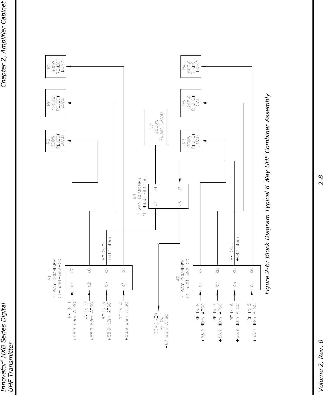 Innovator HXB Series Digital  Chapter 2, Amplifier Cabinet UHF Transmitter Volume 2, Rev. 0  2-8   Figure 2-6: Block Diagram Typical 8 Way UHF Combiner Assembly    