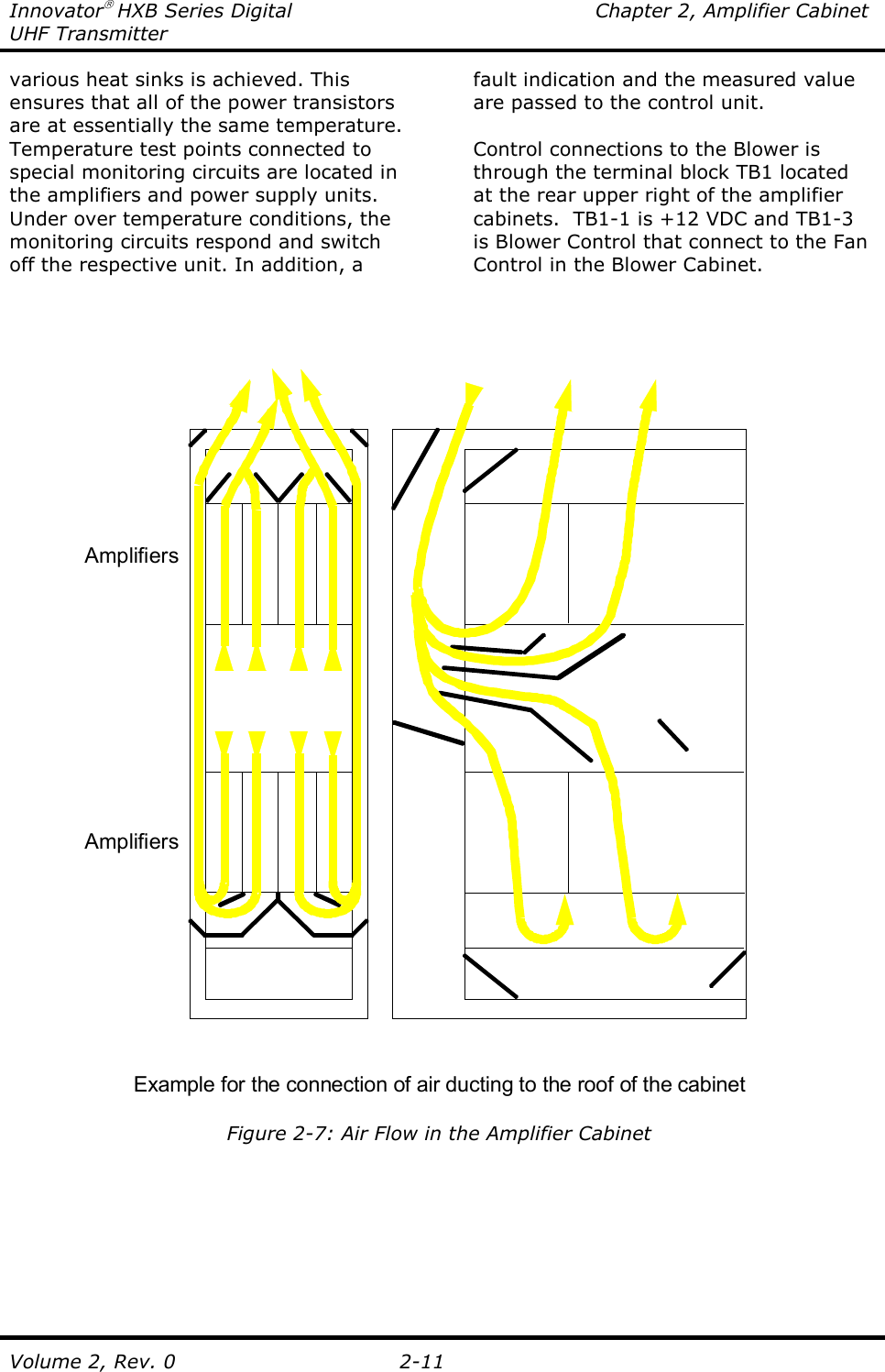 Innovator HXB Series Digital  Chapter 2, Amplifier Cabinet UHF Transmitter Volume 2, Rev. 0  2-11 various heat sinks is achieved. This ensures that all of the power transistors are at essentially the same temperature. Temperature test points connected to special monitoring circuits are located in the amplifiers and power supply units. Under over temperature conditions, the monitoring circuits respond and switch off the respective unit. In addition, a fault indication and the measured value are passed to the control unit.  Control connections to the Blower is through the terminal block TB1 located at the rear upper right of the amplifier cabinets.  TB1-1 is +12 VDC and TB1-3 is Blower Control that connect to the Fan Control in the Blower Cabinet.     AmplifiersExample for the connection of air ducting to the roof of the cabinetAmplifiers  Figure 2-7: Air Flow in the Amplifier Cabinet  