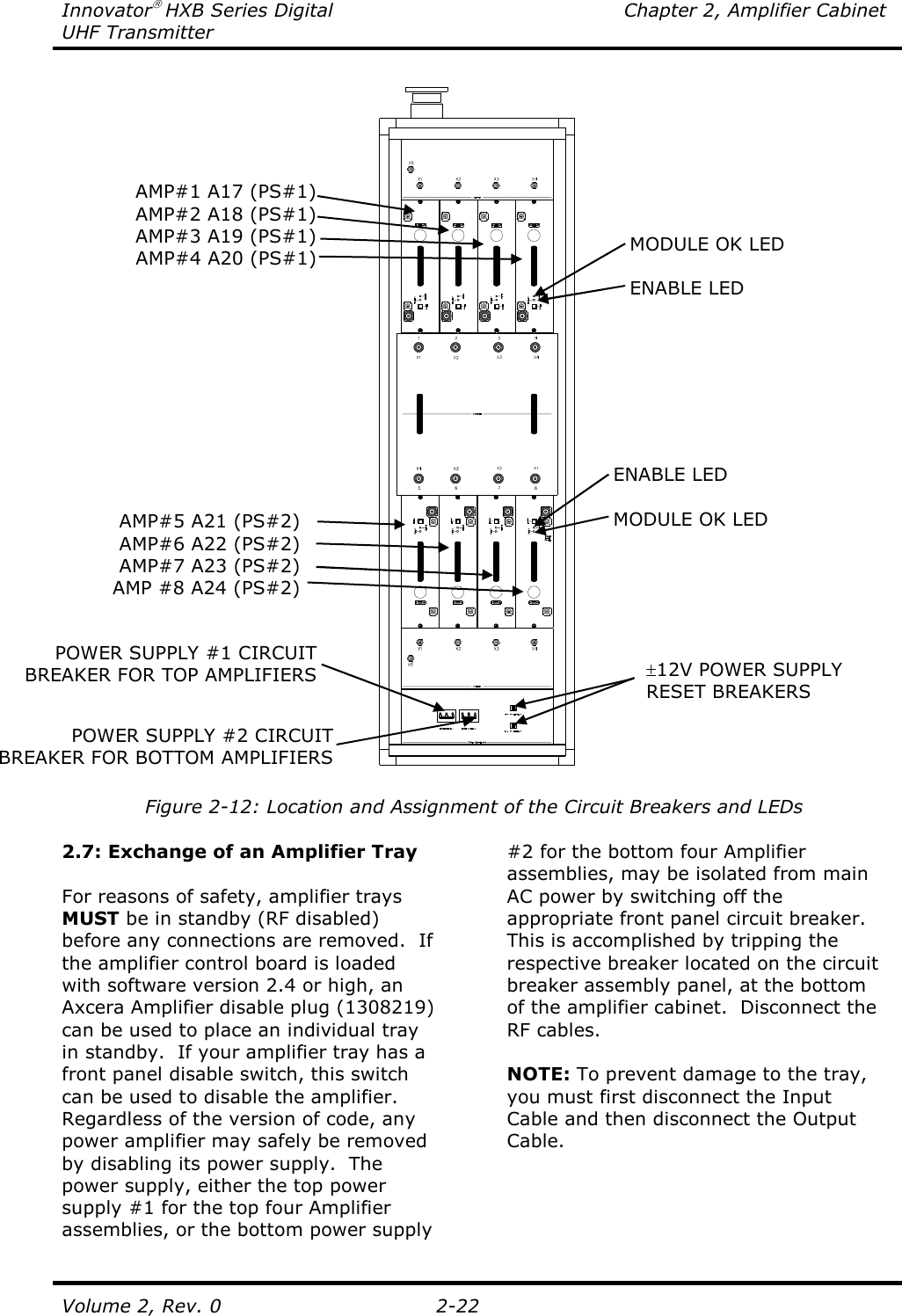 Innovator HXB Series Digital  Chapter 2, Amplifier Cabinet UHF Transmitter Volume 2, Rev. 0  2-22   Figure 2-12: Location and Assignment of the Circuit Breakers and LEDs  2.7: Exchange of an Amplifier Tray  For reasons of safety, amplifier trays MUST be in standby (RF disabled) before any connections are removed.  If the amplifier control board is loaded with software version 2.4 or high, an Axcera Amplifier disable plug (1308219) can be used to place an individual tray in standby.  If your amplifier tray has a front panel disable switch, this switch can be used to disable the amplifier.  Regardless of the version of code, any power amplifier may safely be removed by disabling its power supply.  The power supply, either the top power supply #1 for the top four Amplifier assemblies, or the bottom power supply #2 for the bottom four Amplifier assemblies, may be isolated from main AC power by switching off the appropriate front panel circuit breaker.  This is accomplished by tripping the respective breaker located on the circuit breaker assembly panel, at the bottom of the amplifier cabinet.  Disconnect the RF cables.  NOTE: To prevent damage to the tray, you must first disconnect the Input Cable and then disconnect the Output Cable. AMP#1 A17 (PS#1)  AMP#2 A18 (PS#1)  AMP#3 A19 (PS#1)  AMP#4 A20 (PS#1) AMP#5 A21 (PS#2) AMP#6 A22 (PS#2) AMP#7 A23 (PS#2) AMP #8 A24 (PS#2) POWER SUPPLY #1 CIRCUIT BREAKER FOR TOP AMPLIFIERS POWER SUPPLY #2 CIRCUIT BREAKER FOR BOTTOM AMPLIFIERS MODULE OK LED  ENABLE LED ENABLE LED  MODULE OK LED ±12V POWER SUPPLY RESET BREAKERS 