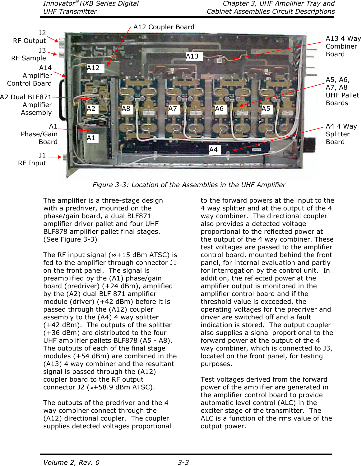 Innovator HXB Series Digital  Chapter 3, UHF Amplifier Tray and UHF Transmitter  Cabinet Assemblies Circuit Descriptions  Volume 2, Rev. 0  3-3   Figure 3-3: Location of the Assemblies in the UHF Amplifier  The amplifier is a three-stage design with a predriver, mounted on the phase/gain board, a dual BLF871 amplifier driver pallet and four UHF BLF878 amplifier pallet final stages. (See Figure 3-3)  The RF input signal (≈+15 dBm ATSC) is fed to the amplifier through connector J1 on the front panel.  The signal is preamplified by the (A1) phase/gain board (predriver) (+24 dBm), amplified by the (A2) dual BLF 871 amplifier module (driver) (+42 dBm) before it is passed through the (A12) coupler assembly to the (A4) 4 way splitter (+42 dBm).  The outputs of the splitter (+36 dBm) are distributed to the four UHF amplifier pallets BLF878 (A5 - A8).  The outputs of each of the final stage modules (+54 dBm) are combined in the (A13) 4 way combiner and the resultant signal is passed through the (A12) coupler board to the RF output connector J2 (≈+58.9 dBm ATSC).  The outputs of the predriver and the 4 way combiner connect through the (A12) directional coupler.  The coupler supplies detected voltages proportional to the forward powers at the input to the 4 way splitter and at the output of the 4 way combiner.  The directional coupler also provides a detected voltage proportional to the reflected power at the output of the 4 way combiner. These test voltages are passed to the amplifier control board, mounted behind the front panel, for internal evaluation and partly for interrogation by the control unit.  In addition, the reflected power at the amplifier output is monitored in the amplifier control board and if the threshold value is exceeded, the operating voltages for the predriver and driver are switched off and a fault indication is stored.  The output coupler also supplies a signal proportional to the forward power at the output of the 4 way combiner, which is connected to J3, located on the front panel, for testing purposes.  Test voltages derived from the forward power of the amplifier are generated in the amplifier control board to provide automatic level control (ALC) in the exciter stage of the transmitter.  The ALC is a function of the rms value of the output power.A13 4 Way Combiner Board A8 A7 A6 A5 A5, A6, A7, A8 UHF Pallet Boards A4 4 Way Splitter Board J1 RF Input J2 RF Output A2 Dual BLF871 Amplifier Assembly A13 A12 A2 A1 A4 A1 Phase/Gain Board A14 Amplifier Control Board J3 RF Sample A12 Coupler Board 