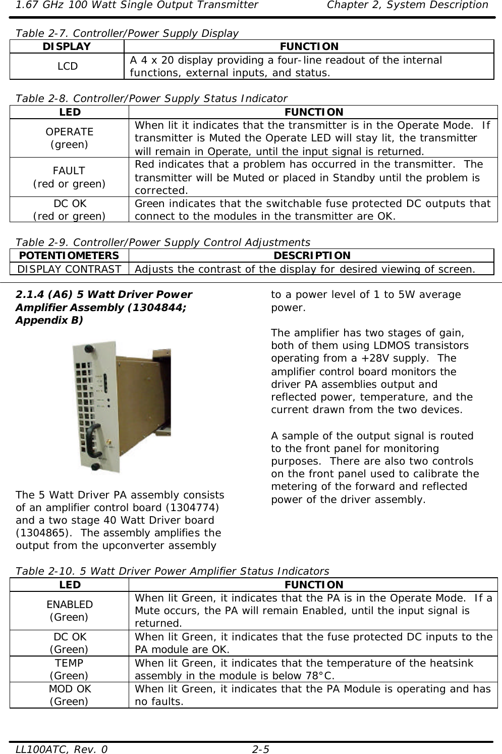 1.67 GHz 100 Watt Single Output Transmitter Chapter 2, System Description  LL100ATC, Rev. 0 2-5 Table 2-7. Controller/Power Supply Display DISPLAY FUNCTION LCD A 4 x 20 display providing a four-line readout of the internal functions, external inputs, and status.  Table 2-8. Controller/Power Supply Status Indicator LED FUNCTION OPERATE (green) When lit it indicates that the transmitter is in the Operate Mode.  If transmitter is Muted the Operate LED will stay lit, the transmitter will remain in Operate, until the input signal is returned. FAULT (red or green) Red indicates that a problem has occurred in the transmitter.  The transmitter will be Muted or placed in Standby until the problem is corrected. DC OK (red or green) Green indicates that the switchable fuse protected DC outputs that connect to the modules in the transmitter are OK.  Table 2-9. Controller/Power Supply Control Adjustments POTENTIOMETERS DESCRIPTION DISPLAY CONTRAST Adjusts the contrast of the display for desired viewing of screen.  2.1.4 (A6) 5 Watt Driver Power Amplifier Assembly (1304844; Appendix B)    The 5 Watt Driver PA assembly consists of an amplifier control board (1304774) and a two stage 40 Watt Driver board (1304865).  The assembly amplifies the output from the upconverter assembly to a power level of 1 to 5W average power.   The amplifier has two stages of gain, both of them using LDMOS transistors operating from a +28V supply.  The amplifier control board monitors the driver PA assemblies output and reflected power, temperature, and the current drawn from the two devices.   A sample of the output signal is routed to the front panel for monitoring purposes.  There are also two controls on the front panel used to calibrate the metering of the forward and reflected power of the driver assembly.    Table 2-10. 5 Watt Driver Power Amplifier Status Indicators LED FUNCTION ENABLED (Green) When lit Green, it indicates that the PA is in the Operate Mode.  If a Mute occurs, the PA will remain Enabled, until the input signal is returned. DC OK (Green) When lit Green, it indicates that the fuse protected DC inputs to the PA module are OK. TEMP (Green) When lit Green, it indicates that the temperature of the heatsink assembly in the module is below 78°C. MOD OK (Green) When lit Green, it indicates that the PA Module is operating and has no faults.  