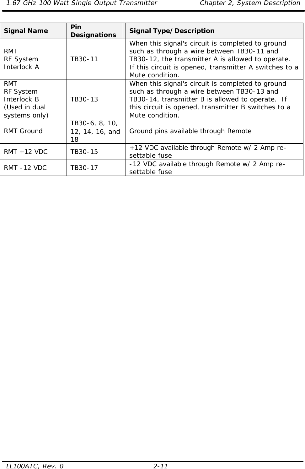 1.67 GHz 100 Watt Single Output Transmitter Chapter 2, System Description  LL100ATC, Rev. 0 2-11 Signal Name Pin Designations Signal Type/Description RMT RF System Interlock A TB30-11 When this signal&apos;s circuit is completed to ground such as through a wire between TB30-11 and TB30-12, the transmitter A is allowed to operate.  If this circuit is opened, transmitter A switches to a Mute condition. RMT RF System Interlock B (Used in dual systems only) TB30-13 When this signal&apos;s circuit is completed to ground such as through a wire between TB30-13 and TB30-14, transmitter B is allowed to operate.  If this circuit is opened, transmitter B switches to a Mute condition. RMT Ground TB30-6, 8, 10, 12, 14, 16, and 18 Ground pins available through Remote  RMT +12 VDC TB30-15 +12 VDC available through Remote w/ 2 Amp re-settable fuse RMT -12 VDC TB30-17 -12 VDC available through Remote w/ 2 Amp re-settable fuse  