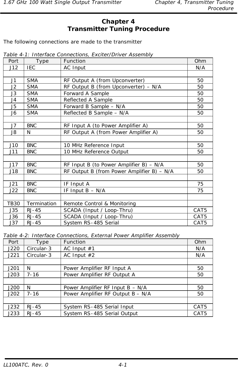 1.67 GHz 100 Watt Single Output Transmitter Chapter 4, Transmitter Tuning  Procedure LL100ATC, Rev. 0 4-1 Chapter 4 Transmitter Tuning Procedure  The following connections are made to the transmitter   Table 4-1: Interface Connections, Exciter/Driver Assembly Port Type Function Ohm J12 IEC AC Input N/A        J1 SMA RF Output A (from Upconverter) 50 J2 SMA RF Output B (from Upconverter) – N/A 50 J3 SMA Forward A Sample 50 J4 SMA Reflected A Sample 50 J5 SMA Forward B Sample – N/A 50 J6 SMA Reflected B Sample – N/A 50        J7 BNC RF Input A (to Power Amplifier A) 50 J8 N RF Output A (from Power Amplifier A) 50        J10 BNC 10 MHz Reference Input 50 J11 BNC 10 MHz Reference Output 50        J17 BNC RF Input B (to Power Amplifier B) – N/A 50 J18 BNC RF Output B (from Power Amplifier B) – N/A 50        J21 BNC IF Input A 75 J22 BNC IF Input B – N/A 75        TB30 Termination Remote Control &amp; Monitoring   J35 RJ-45 SCADA (Input / Loop-Thru) CAT5 J36 RJ-45 SCADA (Input / Loop-Thru) CAT5 J37 RJ-45 System RS-485 Serial CAT5  Table 4-2: Interface Connections, External Power Amplifier Assembly Port Type Function Ohm J220 Circular-3 AC Input #1 N/A J221 Circular-3 AC Input #2 N/A        J201 N Power Amplifier RF Input A 50 J203 7-16 Power Amplifier RF Output A 50        J200 N Power Amplifier RF Input B – N/A 50 J202 7-16 Power Amplifier RF Output B – N/A 50        J232 RJ-45 System RS-485 Serial Input CAT5 J233 RJ-45 System RS-485 Serial Output CAT5    