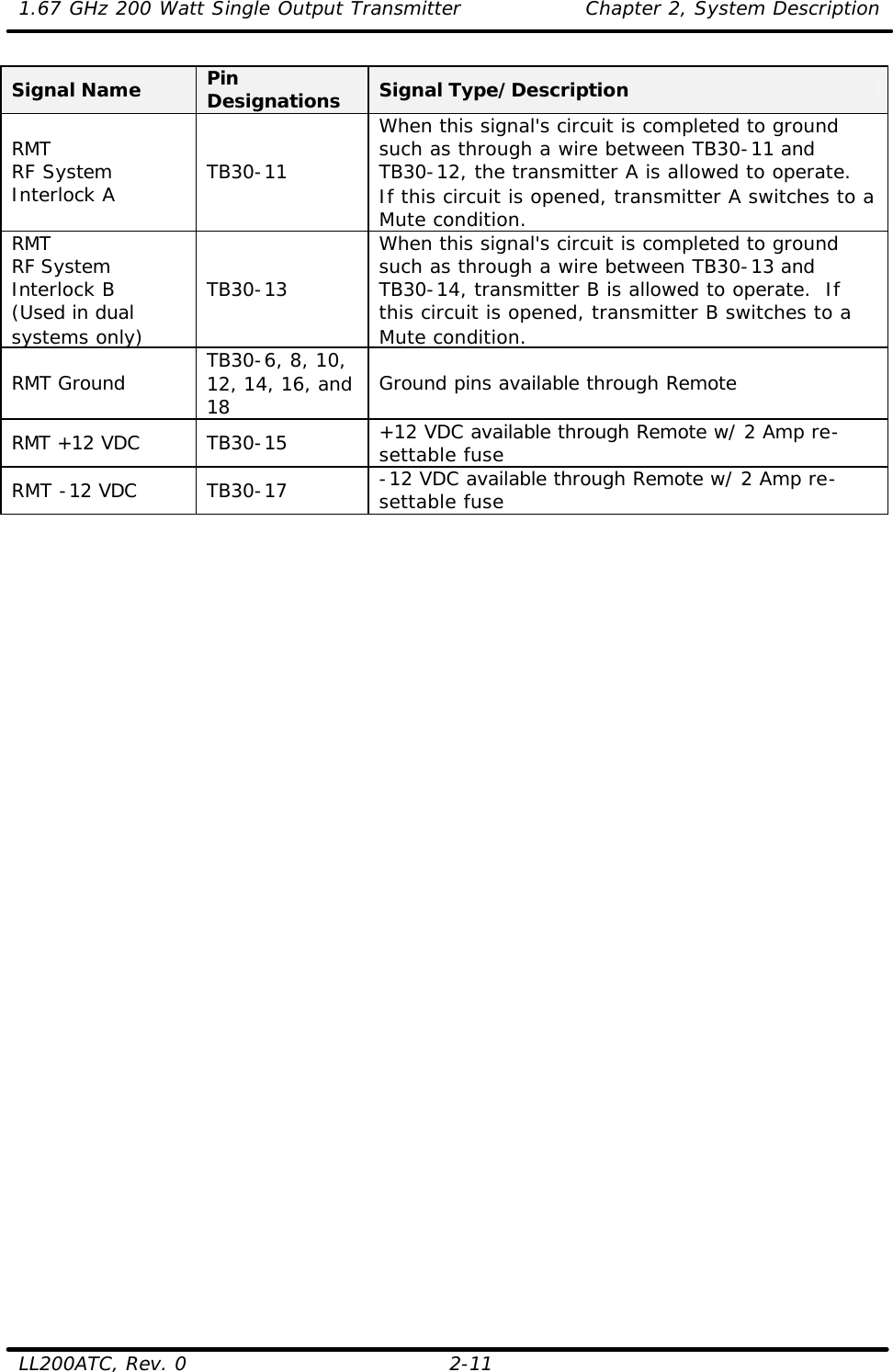 1.67 GHz 200 Watt Single Output Transmitter Chapter 2, System Description  LL200ATC, Rev. 0 2-11 Signal Name Pin Designations Signal Type/Description RMT RF System Interlock A TB30-11 When this signal&apos;s circuit is completed to ground such as through a wire between TB30-11 and TB30-12, the transmitter A is allowed to operate.  If this circuit is opened, transmitter A switches to a Mute condition. RMT RF System Interlock B (Used in dual systems only) TB30-13 When this signal&apos;s circuit is completed to ground such as through a wire between TB30-13 and TB30-14, transmitter B is allowed to operate.  If this circuit is opened, transmitter B switches to a Mute condition. RMT Ground TB30-6, 8, 10, 12, 14, 16, and 18 Ground pins available through Remote  RMT +12 VDC TB30-15 +12 VDC available through Remote w/ 2 Amp re-settable fuse RMT -12 VDC TB30-17 -12 VDC available through Remote w/ 2 Amp re-settable fuse  