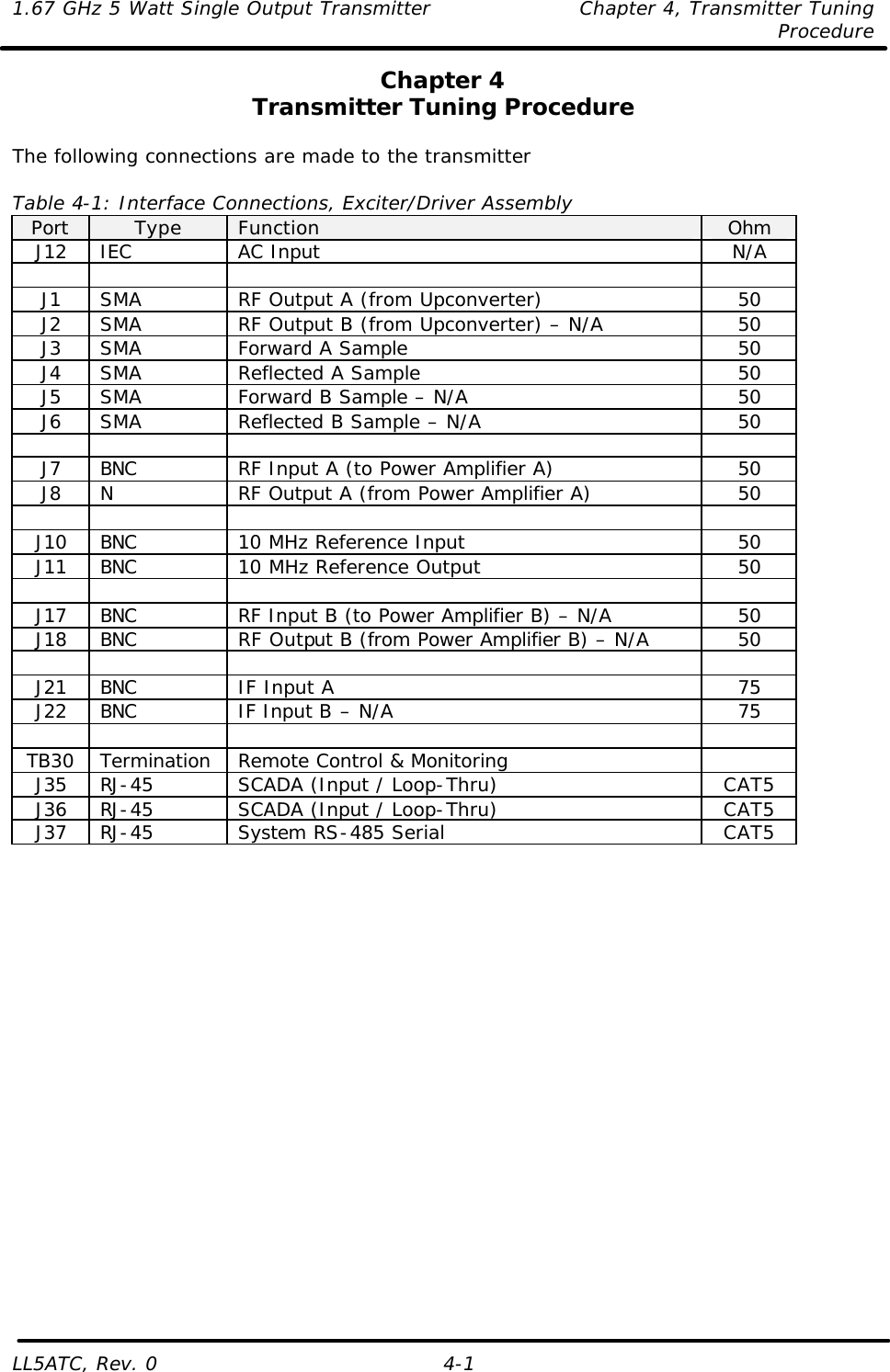 1.67 GHz 5 Watt Single Output Transmitter Chapter 4, Transmitter Tuning  Procedure LL5ATC, Rev. 0 4-1 Chapter 4 Transmitter Tuning Procedure  The following connections are made to the transmitter   Table 4-1: Interface Connections, Exciter/Driver Assembly Port Type Function Ohm J12 IEC AC Input N/A        J1 SMA RF Output A (from Upconverter) 50 J2 SMA RF Output B (from Upconverter) – N/A 50 J3 SMA Forward A Sample 50 J4 SMA Reflected A Sample 50 J5 SMA Forward B Sample – N/A 50 J6 SMA Reflected B Sample – N/A 50        J7 BNC RF Input A (to Power Amplifier A) 50 J8 N RF Output A (from Power Amplifier A) 50        J10 BNC 10 MHz Reference Input 50 J11 BNC 10 MHz Reference Output 50        J17 BNC RF Input B (to Power Amplifier B) – N/A 50 J18 BNC RF Output B (from Power Amplifier B) – N/A 50        J21 BNC IF Input A 75 J22 BNC IF Input B – N/A 75        TB30 Termination Remote Control &amp; Monitoring   J35 RJ-45 SCADA (Input / Loop-Thru) CAT5 J36 RJ-45 SCADA (Input / Loop-Thru) CAT5 J37 RJ-45 System RS-485 Serial CAT5     