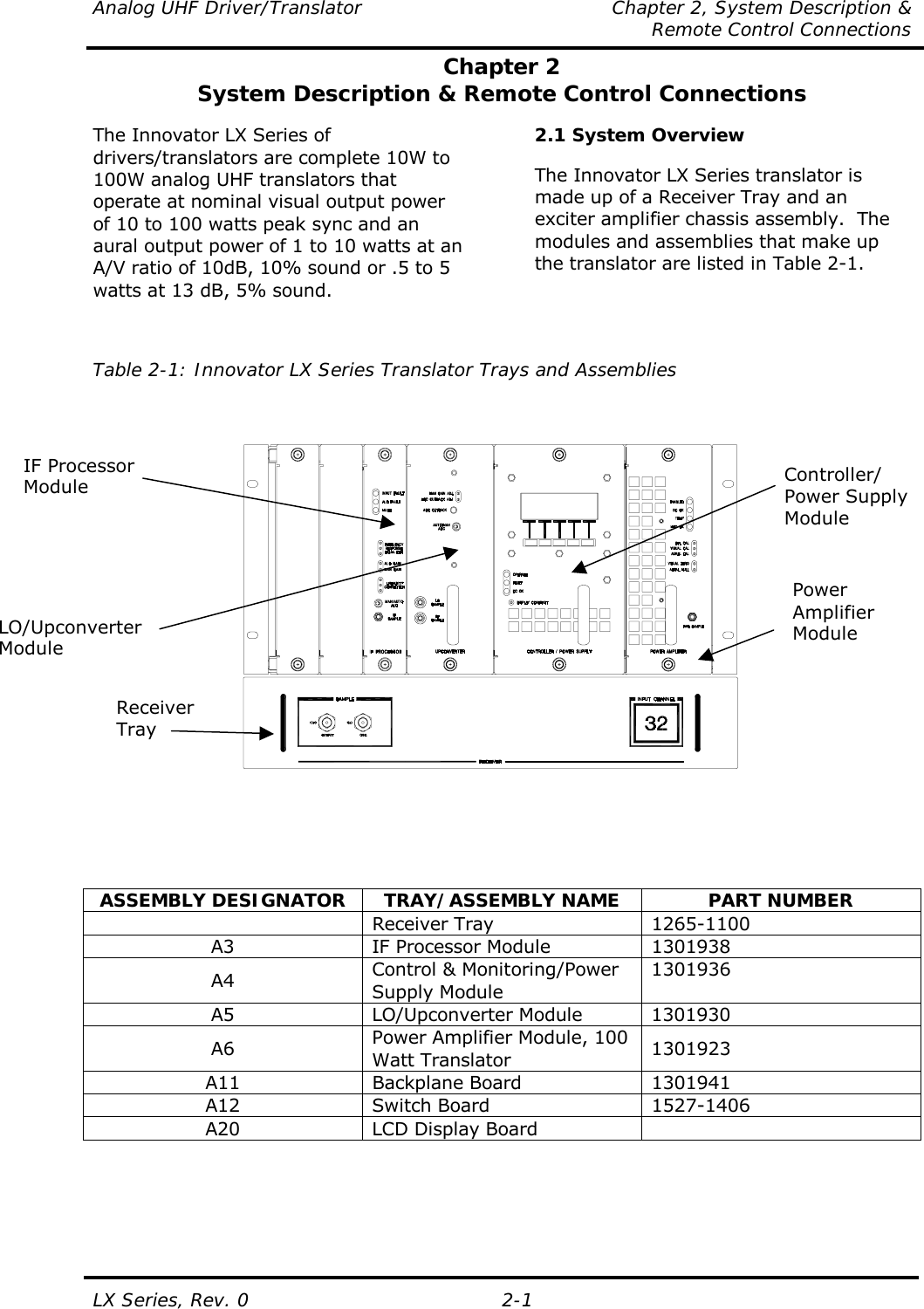 Analog UHF Driver/Translator  Chapter 2, System Description &amp;   Remote Control Connections LX Series, Rev. 0  2-1 IF Processor Module LO/Upconverter Module Chapter 2 System Description &amp; Remote Control Connections  The Innovator LX Series of drivers/translators are complete 10W to 100W analog UHF translators that operate at nominal visual output power of 10 to 100 watts peak sync and an aural output power of 1 to 10 watts at an A/V ratio of 10dB, 10% sound or .5 to 5 watts at 13 dB, 5% sound.   2.1 System Overview  The Innovator LX Series translator is made up of a Receiver Tray and an exciter amplifier chassis assembly.  The modules and assemblies that make up the translator are listed in Table 2-1.   Table 2-1: Innovator LX Series Translator Trays and Assemblies                  ASSEMBLY DESIGNATOR  TRAY/ASSEMBLY NAME  PART NUMBER  Receiver Tray  1265-1100 A3  IF Processor Module  1301938 A4  Control &amp; Monitoring/Power Supply Module 1301936 A5 LO/Upconverter Module 1301930 A6  Power Amplifier Module, 100 Watt Translator  1301923 A11 Backplane Board 1301941 A12 Switch Board  1527-1406 A20  LCD Display Board          Receiver Tray Controller/ Power SupplyModulePower AmplifierModule 
