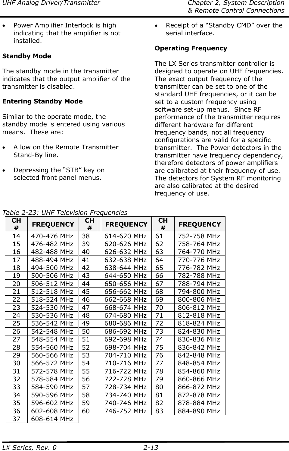 UHF Analog Driver/Transmitter  Chapter 2, System Description   &amp; Remote Control Connections LX Series, Rev. 0  2-13 • Power Amplifier Interlock is high indicating that the amplifier is not installed.  Standby Mode  The standby mode in the transmitter indicates that the output amplifier of the transmitter is disabled.   Entering Standby Mode  Similar to the operate mode, the standby mode is entered using various means.  These are:  • A low on the Remote Transmitter Stand-By line.  • Depressing the “STB” key on selected front panel menus.   • Receipt of a “Standby CMD” over the serial interface.  Operating Frequency  The LX Series transmitter controller is designed to operate on UHF frequencies.  The exact output frequency of the transmitter can be set to one of the standard UHF frequencies, or it can be set to a custom frequency using software set-up menus.  Since RF performance of the transmitter requires different hardware for different frequency bands, not all frequency configurations are valid for a specific transmitter.  The Power detectors in the transmitter have frequency dependency, therefore detectors of power amplifiers are calibrated at their frequency of use.  The detectors for System RF monitoring are also calibrated at the desired frequency of use.  Table 2-23: UHF Television Frequencies CH #  FREQUENCY  CH #  FREQUENCY  CH #  FREQUENCY 14  470-476 MHz  38  614-620 MHz  61  752-758 MHz 15  476-482 MHz  39  620-626 MHz  62  758-764 MHz 16  482-488 MHz  40  626-632 MHz  63  764-770 MHz 17  488-494 MHz  41  632-638 MHz  64  770-776 MHz 18  494-500 MHz  42  638-644 MHz  65  776-782 MHz 19  500-506 MHz  43  644-650 MHz  66  782-788 MHz 20  506-512 MHz  44  650-656 MHz  67  788-794 MHz 21  512-518 MHz  45  656-662 MHz  68  794-800 MHz 22  518-524 MHz  46  662-668 MHz  69  800-806 MHz 23  524-530 MHz  47  668-674 MHz  70  806-812 MHz 24  530-536 MHz  48  674-680 MHz  71  812-818 MHz 25  536-542 MHz  49  680-686 MHz  72  818-824 MHz 26  542-548 MHz  50  686-692 MHz  73  824-830 MHz 27  548-554 MHz  51  692-698 MHz  74  830-836 MHz 28  554-560 MHz  52  698-704 MHz  75  836-842 MHz 29  560-566 MHz  53  704-710 MHz  76  842-848 MHz 30  566-572 MHz  54  710-716 MHz  77  848-854 MHz 31  572-578 MHz  55  716-722 MHz  78  854-860 MHz 32  578-584 MHz  56  722-728 MHz  79  860-866 MHz 33  584-590 MHz  57  728-734 MHz  80  866-872 MHz 34  590-596 MHz  58  734-740 MHz  81  872-878 MHz 35  596-602 MHz  59  740-746 MHz  82  878-884 MHz 36  602-608 MHz  60  746-752 MHz  83  884-890 MHz 37 608-614 MHz      