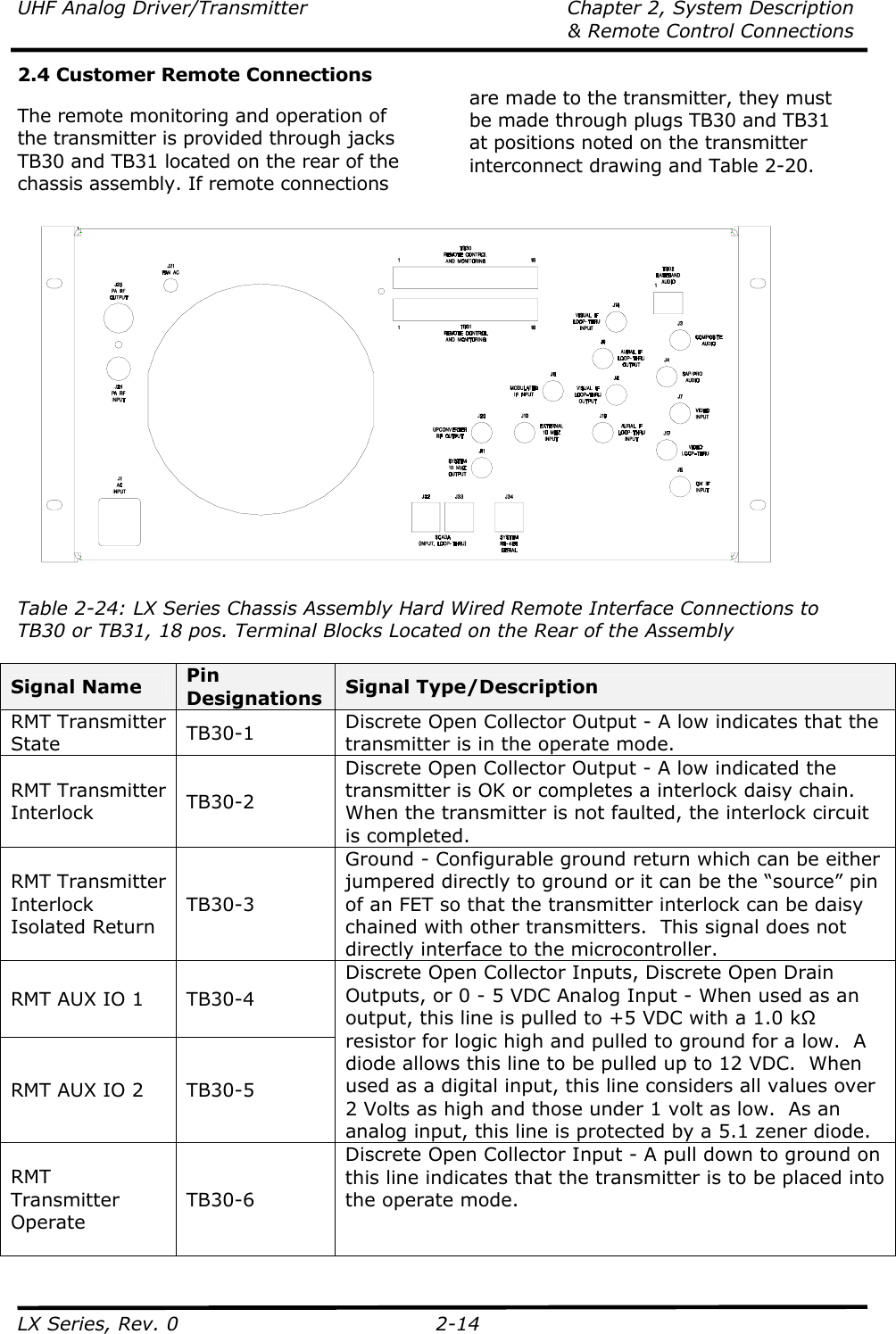 UHF Analog Driver/Transmitter  Chapter 2, System Description   &amp; Remote Control Connections LX Series, Rev. 0  2-14 2.4 Customer Remote Connections  The remote monitoring and operation of the transmitter is provided through jacks TB30 and TB31 located on the rear of the chassis assembly. If remote connections    are made to the transmitter, they must be made through plugs TB30 and TB31 at positions noted on the transmitter interconnect drawing and Table 2-20.   Table 2-24: LX Series Chassis Assembly Hard Wired Remote Interface Connections to TB30 or TB31, 18 pos. Terminal Blocks Located on the Rear of the Assembly  Signal Name  Pin Designations  Signal Type/Description RMT Transmitter State  TB30-1  Discrete Open Collector Output - A low indicates that the transmitter is in the operate mode. RMT Transmitter Interlock  TB30-2 Discrete Open Collector Output - A low indicated the transmitter is OK or completes a interlock daisy chain.  When the transmitter is not faulted, the interlock circuit is completed. RMT Transmitter Interlock Isolated Return TB30-3 Ground - Configurable ground return which can be either jumpered directly to ground or it can be the “source” pin of an FET so that the transmitter interlock can be daisy chained with other transmitters.  This signal does not directly interface to the microcontroller. RMT AUX IO 1  TB30-4 RMT AUX IO 2  TB30-5 Discrete Open Collector Inputs, Discrete Open Drain Outputs, or 0 - 5 VDC Analog Input - When used as an output, this line is pulled to +5 VDC with a 1.0 kΩ resistor for logic high and pulled to ground for a low.  A diode allows this line to be pulled up to 12 VDC.  When used as a digital input, this line considers all values over 2 Volts as high and those under 1 volt as low.  As an analog input, this line is protected by a 5.1 zener diode. RMT  Transmitter Operate  TB30-6 Discrete Open Collector Input - A pull down to ground on this line indicates that the transmitter is to be placed into the operate mode.   