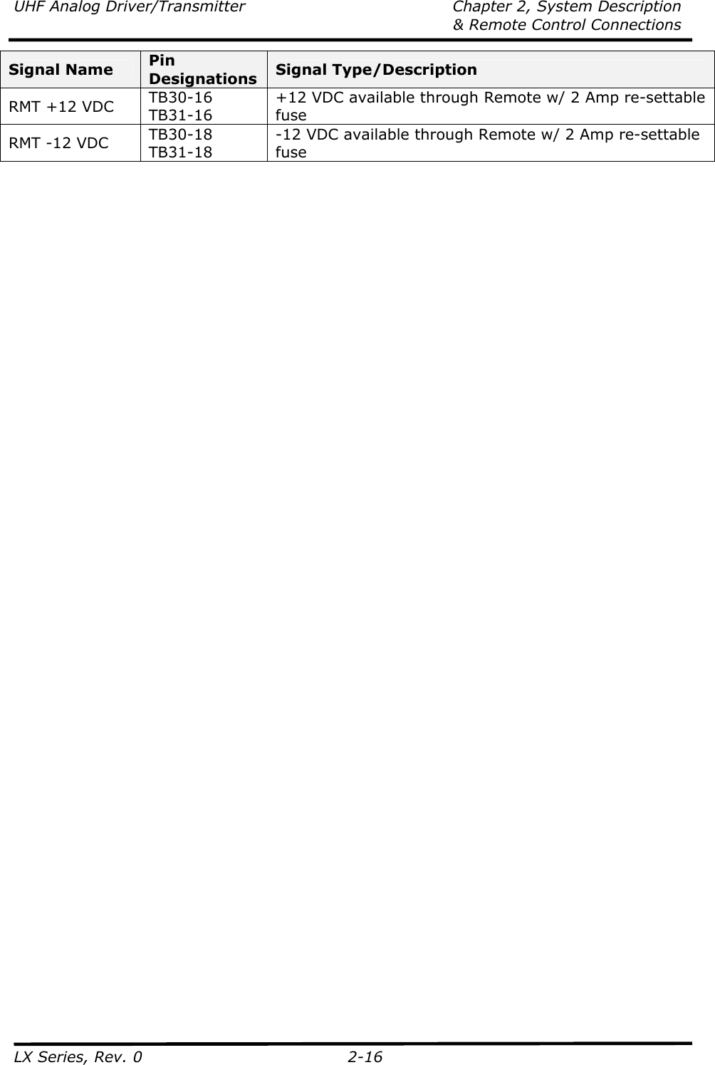 UHF Analog Driver/Transmitter  Chapter 2, System Description   &amp; Remote Control Connections LX Series, Rev. 0  2-16 Signal Name  Pin Designations  Signal Type/Description RMT +12 VDC  TB30-16 TB31-16 +12 VDC available through Remote w/ 2 Amp re-settable fuse RMT -12 VDC  TB30-18 TB31-18 -12 VDC available through Remote w/ 2 Amp re-settable fuse   