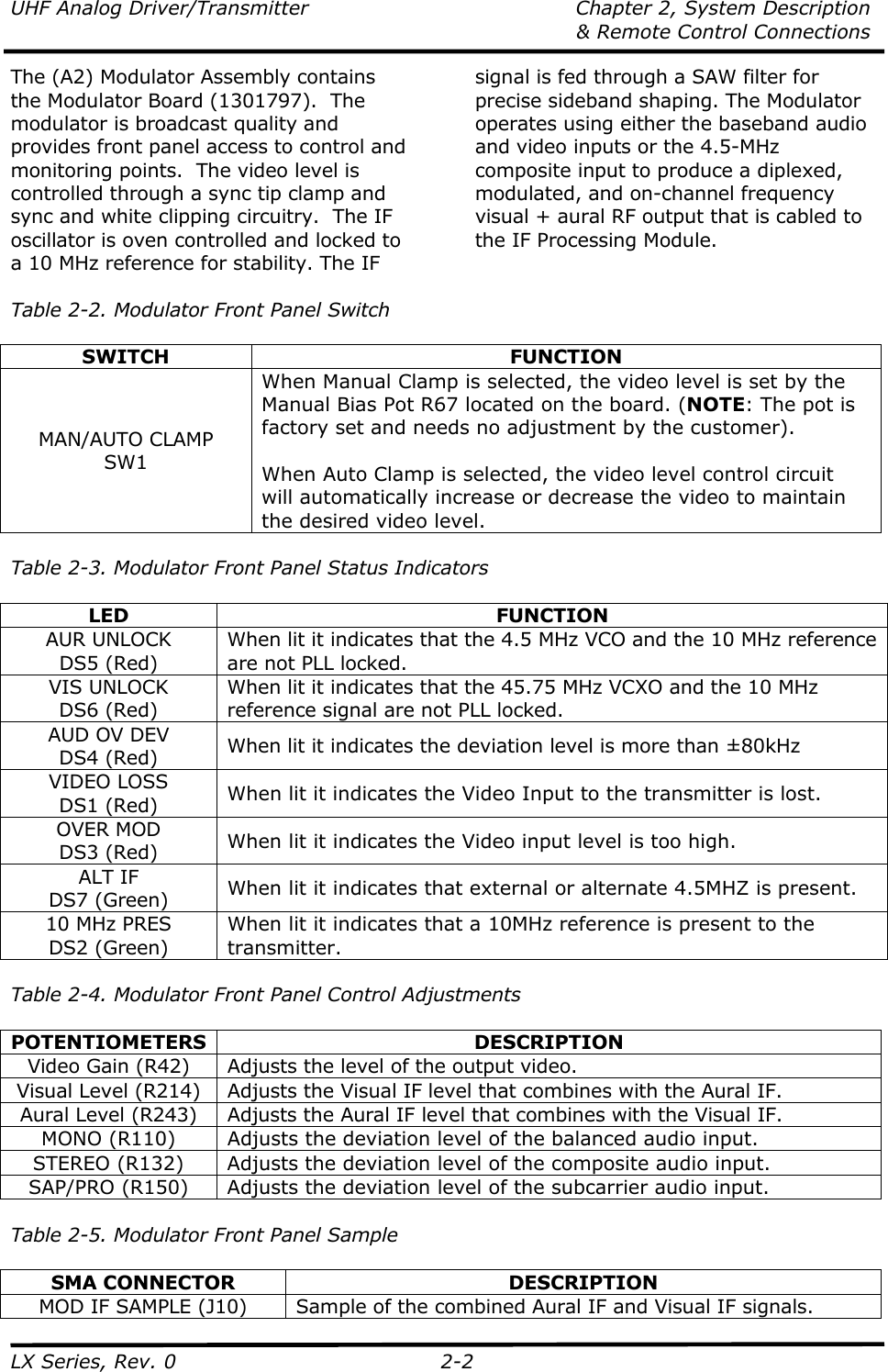 UHF Analog Driver/Transmitter  Chapter 2, System Description   &amp; Remote Control Connections LX Series, Rev. 0  2-2 The (A2) Modulator Assembly contains the Modulator Board (1301797).  The modulator is broadcast quality and provides front panel access to control and monitoring points.  The video level is controlled through a sync tip clamp and sync and white clipping circuitry.  The IF oscillator is oven controlled and locked to a 10 MHz reference for stability. The IF signal is fed through a SAW filter for precise sideband shaping. The Modulator operates using either the baseband audio and video inputs or the 4.5-MHz composite input to produce a diplexed, modulated, and on-channel frequency visual + aural RF output that is cabled to the IF Processing Module.   Table 2-2. Modulator Front Panel Switch  SWITCH FUNCTION MAN/AUTO CLAMP SW1 When Manual Clamp is selected, the video level is set by the Manual Bias Pot R67 located on the board. (NOTE: The pot is factory set and needs no adjustment by the customer).  When Auto Clamp is selected, the video level control circuit will automatically increase or decrease the video to maintain the desired video level.  Table 2-3. Modulator Front Panel Status Indicators  LED FUNCTION AUR UNLOCK DS5 (Red) When lit it indicates that the 4.5 MHz VCO and the 10 MHz reference are not PLL locked. VIS UNLOCK DS6 (Red) When lit it indicates that the 45.75 MHz VCXO and the 10 MHz reference signal are not PLL locked. AUD OV DEV DS4 (Red)  When lit it indicates the deviation level is more than ±80kHz VIDEO LOSS DS1 (Red)  When lit it indicates the Video Input to the transmitter is lost. OVER MOD DS3 (Red)  When lit it indicates the Video input level is too high. ALT IF DS7 (Green)  When lit it indicates that external or alternate 4.5MHZ is present. 10 MHz PRES DS2 (Green) When lit it indicates that a 10MHz reference is present to the transmitter.  Table 2-4. Modulator Front Panel Control Adjustments  POTENTIOMETERS DESCRIPTION Video Gain (R42)  Adjusts the level of the output video. Visual Level (R214)  Adjusts the Visual IF level that combines with the Aural IF. Aural Level (R243)  Adjusts the Aural IF level that combines with the Visual IF. MONO (R110)  Adjusts the deviation level of the balanced audio input. STEREO (R132)  Adjusts the deviation level of the composite audio input. SAP/PRO (R150)  Adjusts the deviation level of the subcarrier audio input.  Table 2-5. Modulator Front Panel Sample  SMA CONNECTOR  DESCRIPTION MOD IF SAMPLE (J10)  Sample of the combined Aural IF and Visual IF signals. 