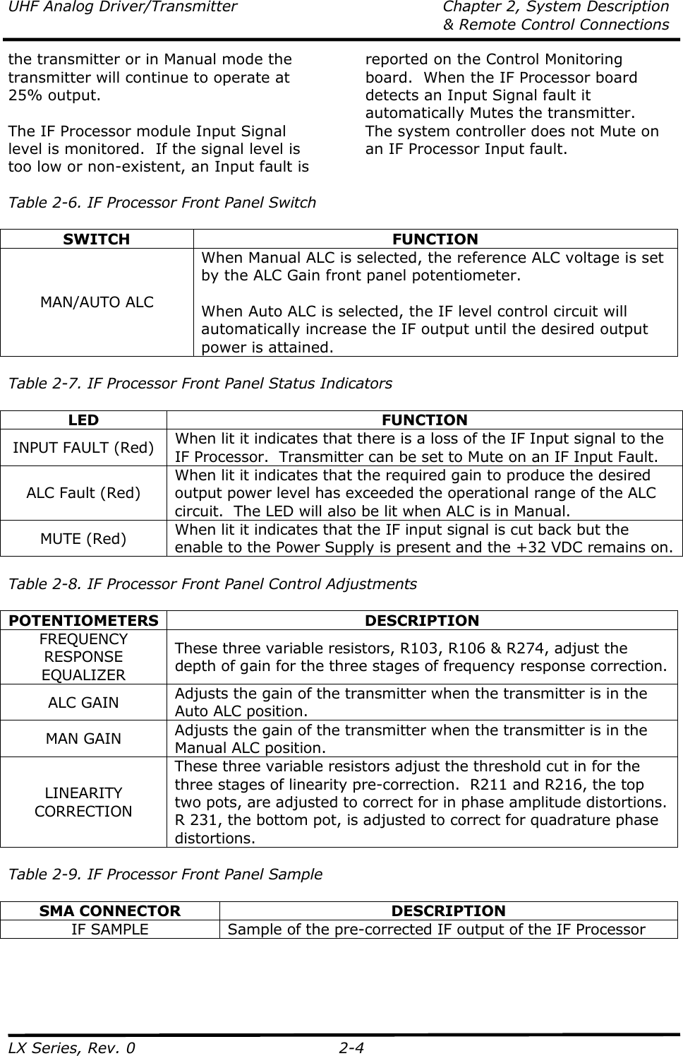 UHF Analog Driver/Transmitter  Chapter 2, System Description   &amp; Remote Control Connections LX Series, Rev. 0  2-4 the transmitter or in Manual mode the transmitter will continue to operate at 25% output.   The IF Processor module Input Signal level is monitored.  If the signal level is too low or non-existent, an Input fault is reported on the Control Monitoring board.  When the IF Processor board detects an Input Signal fault it automatically Mutes the transmitter.  The system controller does not Mute on an IF Processor Input fault.  Table 2-6. IF Processor Front Panel Switch  SWITCH FUNCTION MAN/AUTO ALC When Manual ALC is selected, the reference ALC voltage is set by the ALC Gain front panel potentiometer.   When Auto ALC is selected, the IF level control circuit will automatically increase the IF output until the desired output power is attained.  Table 2-7. IF Processor Front Panel Status Indicators  LED FUNCTION INPUT FAULT (Red)  When lit it indicates that there is a loss of the IF Input signal to the IF Processor.  Transmitter can be set to Mute on an IF Input Fault. ALC Fault (Red) When lit it indicates that the required gain to produce the desired output power level has exceeded the operational range of the ALC circuit.  The LED will also be lit when ALC is in Manual. MUTE (Red)  When lit it indicates that the IF input signal is cut back but the enable to the Power Supply is present and the +32 VDC remains on.  Table 2-8. IF Processor Front Panel Control Adjustments  POTENTIOMETERS DESCRIPTION FREQUENCY RESPONSE EQUALIZER These three variable resistors, R103, R106 &amp; R274, adjust the depth of gain for the three stages of frequency response correction. ALC GAIN  Adjusts the gain of the transmitter when the transmitter is in the Auto ALC position. MAN GAIN  Adjusts the gain of the transmitter when the transmitter is in the Manual ALC position. LINEARITY CORRECTION These three variable resistors adjust the threshold cut in for the three stages of linearity pre-correction.  R211 and R216, the top two pots, are adjusted to correct for in phase amplitude distortions.  R 231, the bottom pot, is adjusted to correct for quadrature phase distortions.  Table 2-9. IF Processor Front Panel Sample  SMA CONNECTOR  DESCRIPTION IF SAMPLE  Sample of the pre-corrected IF output of the IF Processor 