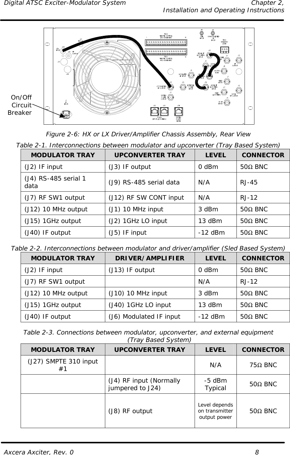 Digital ATSC Exciter-Modulator System Chapter 2,   Installation and Operating Instructions  Axcera Axciter, Rev. 0    8  Figure 2-6: HX or LX Driver/Amplifier Chassis Assembly, Rear View Table 2-1. Interconnections between modulator and upconverter (Tray Based System) MODULATOR TRAY UPCONVERTER TRAY LEVEL CONNECTOR (J2) IF input (J3) IF output 0 dBm 50Ω BNC (J4) RS-485 serial 1 data (J9) RS-485 serial data N/A RJ-45 (J7) RF SW1 output (J12) RF SW CONT input N/A RJ-12 (J12) 10 MHz output (J1) 10 MHz input 3 dBm 50Ω BNC (J15) 1GHz output (J2) 1GHz LO input 13 dBm 50Ω BNC (J40) IF output (J5) IF input -12 dBm 50Ω BNC  Table 2-2. Interconnections between modulator and driver/amplifier (Sled Based System) MODULATOR TRAY DRIVER/AMPLIFIER LEVEL CONNECTOR (J2) IF input (J13) IF output 0 dBm 50Ω BNC (J7) RF SW1 output    N/A RJ-12 (J12) 10 MHz output (J10) 10 MHz input 3 dBm 50Ω BNC (J15) 1GHz output (J40) 1GHz LO input 13 dBm 50Ω BNC (J40) IF output (J6) Modulated IF input -12 dBm 50Ω BNC  Table 2-3. Connections between modulator, upconverter, and external equipment (Tray Based System) MODULATOR TRAY UPCONVERTER TRAY LEVEL CONNECTOR (J27) SMPTE 310 input #1  N/A 75Ω BNC  (J4) RF input (Normally jumpered to J24) -5 dBm Typical 50Ω BNC  (J8) RF output Level depends on transmitter output power  50Ω BNC  On/Off Circuit Breaker