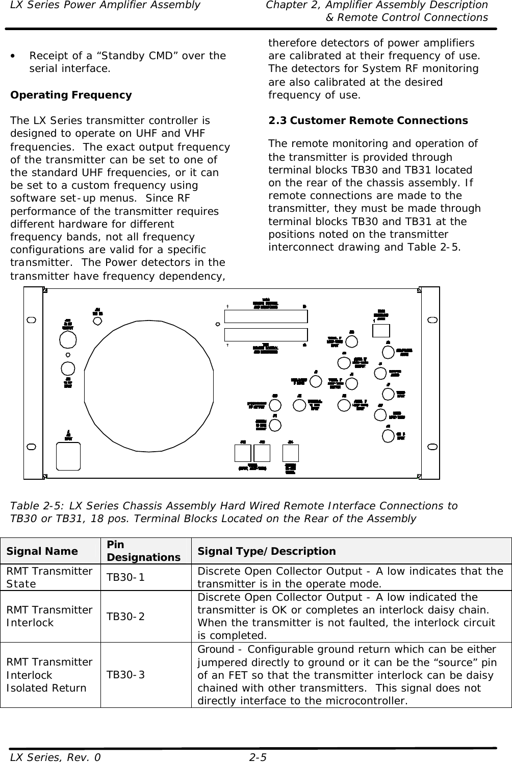 LX Series Power Amplifier Assembly Chapter 2, Amplifier Assembly Description  &amp; Remote Control Connections LX Series, Rev. 0 2-5  • Receipt of a “Standby CMD” over the serial interface.  Operating Frequency  The LX Series transmitter controller is designed to operate on UHF and VHF frequencies.  The exact output frequency of the transmitter can be set to one of the standard UHF frequencies, or it can be set to a custom frequency using software set-up menus.  Since RF performance of the transmitter requires different hardware for different frequency bands, not all frequency configurations are valid for a specific transmitter.  The Power detectors in the transmitter have frequency dependency, therefore detectors of power amplifiers are calibrated at their frequency of use.  The detectors for System RF monitoring are also calibrated at the desired frequency of use.  2.3 Customer Remote Connections  The remote monitoring and operation of the transmitter is provided through terminal blocks TB30 and TB31 located on the rear of the chassis assembly. If remote connections are made to the transmitter, they must be made through terminal blocks TB30 and TB31 at the positions noted on the transmitter interconnect drawing and Table 2-5.    Table 2-5: LX Series Chassis Assembly Hard Wired Remote Interface Connections to TB30 or TB31, 18 pos. Terminal Blocks Located on the Rear of the Assembly  Signal Name Pin Designations Signal Type/Description RMT Transmitter State TB30-1 Discrete Open Collector Output - A low indicates that the transmitter is in the operate mode. RMT Transmitter Interlock TB30-2 Discrete Open Collector Output - A low indicated the transmitter is OK or completes an interlock daisy chain.  When the transmitter is not faulted, the interlock circuit is completed. RMT Transmitter Interlock Isolated Return TB30-3 Ground - Configurable ground return which can be either jumpered directly to ground or it can be the “source” pin of an FET so that the transmitter interlock can be daisy chained with other transmitters.  This signal does not directly interface to the microcontroller. 