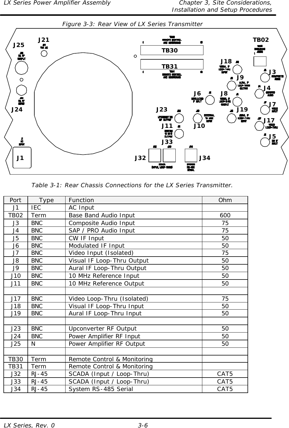 LX Series Power Amplifier Assembly Chapter 3, Site Considerations,   Installation and Setup Procedures LX Series, Rev. 0 3-6 Figure 3-3: Rear View of LX Series Transmitter   Table 3-1: Rear Chassis Connections for the LX Series Transmitter.  Port Type Function Ohm J1 IEC AC Input  TB02 Term Base Band Audio Input 600 J3 BNC Composite Audio Input 75 J4 BNC SAP / PRO Audio Input 75 J5 BNC CW IF Input 50 J6 BNC Modulated IF Input 50 J7 BNC Video Input (Isolated) 75 J8 BNC Visual IF Loop-Thru Output 50 J9 BNC Aural IF Loop-Thru Output 50 J10 BNC 10 MHz Reference Input 50 J11 BNC 10 MHz Reference Output 50        J17 BNC Video Loop-Thru (Isolated) 75 J18 BNC Visual IF Loop-Thru Input 50 J19 BNC Aural IF Loop-Thru Input 50        J23 BNC Upconverter RF Output 50 J24 BNC Power Amplifier RF Input 50 J25 N Power Amplifier RF Output 50        TB30 Term Remote Control &amp; Monitoring   TB31 Term Remote Control &amp; Monitoring   J32 RJ-45 SCADA (Input / Loop-Thru) CAT5 J33 RJ-45 SCADA (Input / Loop-Thru) CAT5 J34 RJ-45 System RS-485 Serial CAT5  J1 J24  J25 J21 TB30 TB31 J32 J34 J33 J11 J10 J23 J6 J5 J19 J18 TB02 J3 J4 J7 J17 J8 J9 