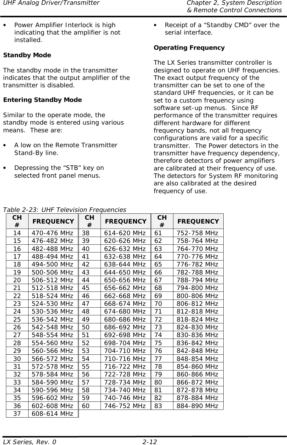 UHF Analog Driver/Transmitter Chapter 2, System Description  &amp; Remote Control Connections LX Series, Rev. 0 2-12 • Power Amplifier Interlock is high indicating that the amplifier is not installed.  Standby Mode  The standby mode in the transmitter indicates that the output amplifier of the transmitter is disabled.   Entering Standby Mode  Similar to the operate mode, the standby mode is entered using various means.  These are:  • A low on the Remote Transmitter Stand-By line.  • Depressing the “STB” key on selected front panel menus.   • Receipt of a “Standby CMD” over the serial interface.  Operating Frequency  The LX Series transmitter controller is designed to operate on UHF frequencies.  The exact output frequency of the transmitter can be set to one of the standard UHF frequencies, or it can be set to a custom frequency using software set-up menus.  Since RF performance of the transmitter requires different hardware for different frequency bands, not all frequency configurations are valid for a specific transmitter.  The Power detectors in the transmitter have frequency dependency, therefore detectors of power amplifiers are calibrated at their frequency of use.  The detectors for System RF monitoring are also calibrated at the desired frequency of use.  Table 2-23: UHF Television Frequencies CH # FREQUENCY CH # FREQUENCY CH # FREQUENCY 14 470-476 MHz 38 614-620 MHz 61 752-758 MHz 15 476-482 MHz 39 620-626 MHz 62 758-764 MHz 16 482-488 MHz 40 626-632 MHz 63 764-770 MHz 17 488-494 MHz 41 632-638 MHz 64 770-776 MHz 18 494-500 MHz 42 638-644 MHz 65 776-782 MHz 19 500-506 MHz 43 644-650 MHz 66 782-788 MHz 20 506-512 MHz 44 650-656 MHz 67 788-794 MHz 21 512-518 MHz 45 656-662 MHz 68 794-800 MHz 22 518-524 MHz 46 662-668 MHz 69 800-806 MHz 23 524-530 MHz 47 668-674 MHz 70 806-812 MHz 24 530-536 MHz 48 674-680 MHz 71 812-818 MHz 25 536-542 MHz 49 680-686 MHz 72 818-824 MHz 26 542-548 MHz 50 686-692 MHz 73 824-830 MHz 27 548-554 MHz 51 692-698 MHz 74 830-836 MHz 28 554-560 MHz 52 698-704 MHz 75 836-842 MHz 29 560-566 MHz 53 704-710 MHz 76 842-848 MHz 30 566-572 MHz 54 710-716 MHz 77 848-854 MHz 31 572-578 MHz 55 716-722 MHz 78 854-860 MHz 32 578-584 MHz 56 722-728 MHz 79 860-866 MHz 33 584-590 MHz 57 728-734 MHz 80 866-872 MHz 34 590-596 MHz 58 734-740 MHz 81 872-878 MHz 35 596-602 MHz 59 740-746 MHz 82 878-884 MHz 36 602-608 MHz 60 746-752 MHz 83 884-890 MHz 37 608-614 MHz        