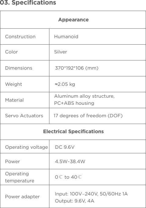 03. SpecificationsAppearanceElectrical SpecificationsConstruction   HumanoidColor    SilverDimensions     370*192*106 (mm)Weight                     ≈2.05 kgServo Actuators    17 degrees of freedom (DOF)Operating voltage     DC 9.6VPower                     4.5W~38.4WPower adapter                     Operating temperature Material                     Aluminum alloy structure,   PC+ABS housing0℃ to 40℃Input: 100V~240V, 50/60Hz 1AOutput: 9.6V, 4A