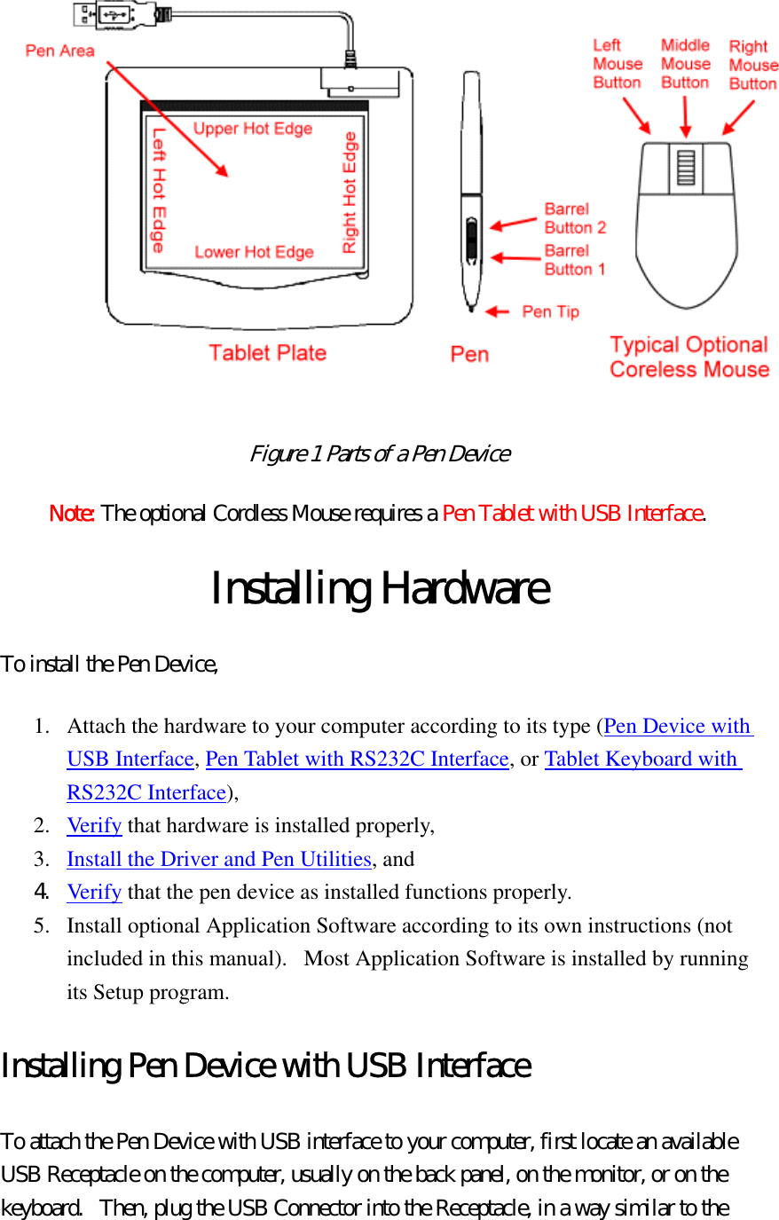  Figure 1 Parts of a Pen Device  Note: The optional Cordless Mouse requires a Pen Tablet with USB Interface. Installing Hardware To install the Pen Device,   1.  Attach the hardware to your computer according to its type (Pen Device with USB Interface, Pen Tablet with RS232C Interface, or Tablet Keyboard with RS232C Interface),  2.  Verify that hardware is installed properly,   3.  Install the Driver and Pen Utilities, and   4.  Verify that the pen device as installed functions properly.   5.  Install optional Application Software according to its own instructions (not included in this manual).   Most Application Software is installed by running its Setup program.   Installing Pen Device with USB Interface To attach the Pen Device with USB interface to your computer, first locate an available USB Receptacle on the computer, usually on the back panel, on the monitor, or on the keyboard.   Then, plug the USB Connector into the Receptacle, in a way similar to the 