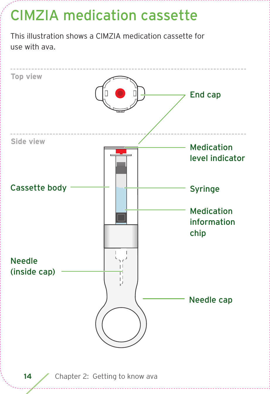 14 Chapter 2:  Getting to know avaCIMZIA medication cassetteThis illustration shows a CIMZIA medication cassette for use with ava.Needle capSyringeMedication information chipSide viewTop viewMedication level indicatorEnd capCassette bodyNeedle (inside cap)