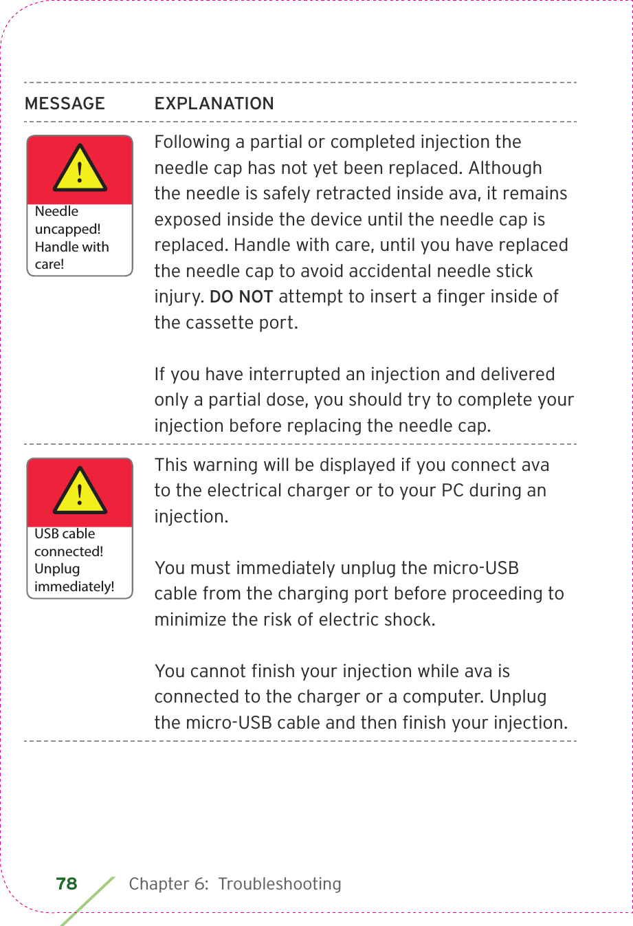 78 Chapter 6:  Troubleshooting MESSAGE EXPLANATIONFollowing a partial or completed injection the needle cap has not yet been replaced. Although the needle is safely retracted inside ava, it remains exposed inside the device until the needle cap is replaced. Handle with care, until you have replaced the needle cap to avoid accidental needle stick injury. DO NOT attempt to insert a ﬁnger inside of the cassette port.If you have interrupted an injection and delivered only a partial dose, you should try to complete your injection before replacing the needle cap. This warning will be displayed if you connect ava to the electrical charger or to your PC during an injection. You must immediately unplug the micro-USB cable from the charging port before proceeding to minimize the risk of electric shock. You cannot ﬁnish your injection while ava is connected to the charger or a computer. Unplug the micro-USB cable and then ﬁnish your injection. !Needleuncapped!Handle with care!!USB cableconnected!Unplug immediately!