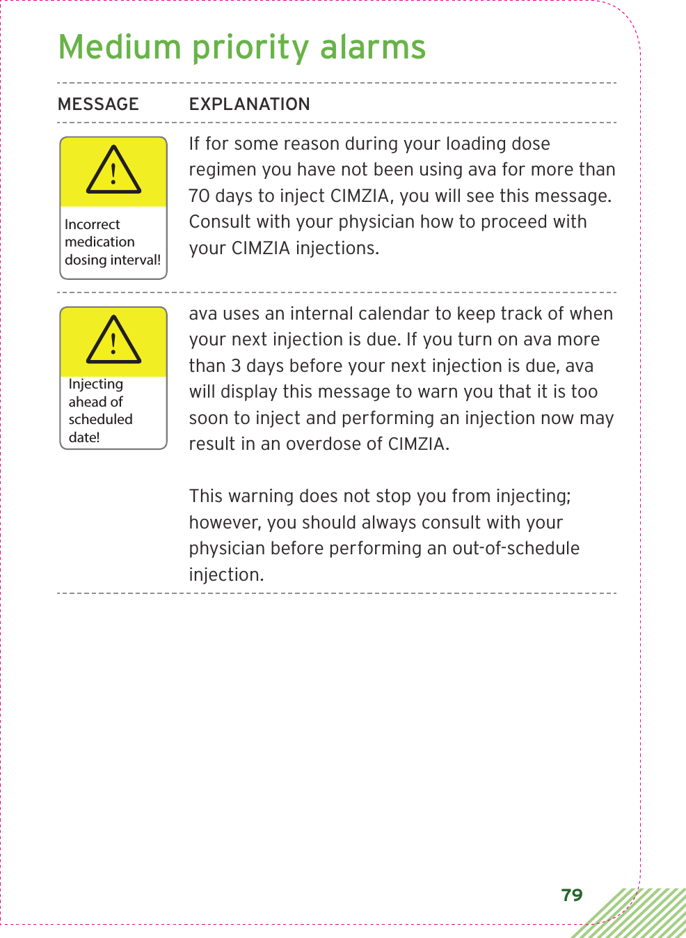 79Medium priority alarmsMESSAGE EXPLANATIONIf for some reason during your loading dose regimen you have not been using ava for more than 70 days to inject CIMZIA, you will see this message. Consult with your physician how to proceed with your CIMZIA injections.ava uses an internal calendar to keep track of when your next injection is due. If you turn on ava more than 3 days before your next injection is due, ava will display this message to warn you that it is too soon to inject and performing an injection now may result in an overdose of CIMZIA.This warning does not stop you from injecting; however, you should always consult with your physician before performing an out-of-schedule injection. !Incorrectmedicationdosing interval!!Injecting ahead of scheduled date!