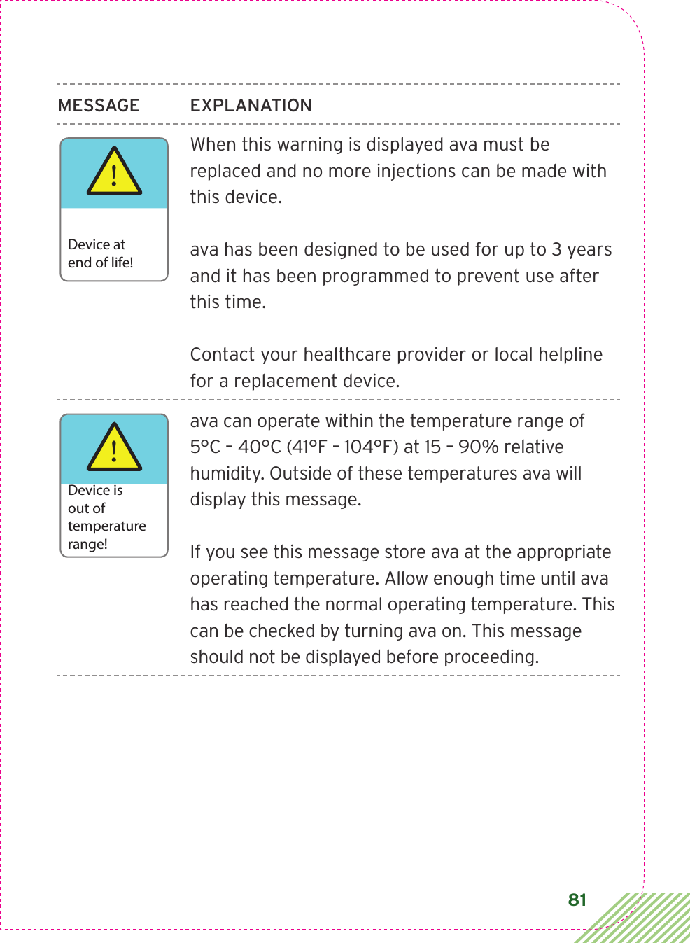 81MESSAGE EXPLANATIONWhen this warning is displayed ava must be replaced and no more injections can be made with this device.ava has been designed to be used for up to 3 years and it has been programmed to prevent use after this time. Contact your healthcare provider or local helpline for a replacement device.ava can operate within the temperature range of 5°C – 40°C (41°F – 104°F) at 15 – 90% relative humidity. Outside of these temperatures ava will display this message.If you see this message store ava at the appropriate operating temperature. Allow enough time until ava has reached the normal operating temperature. This can be checked by turning ava on. This message should not be displayed before proceeding. !Device atend of life!!Device isout oftemperaturerange!