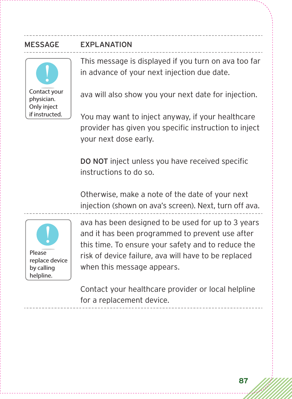 87MESSAGE EXPLANATIONThis message is displayed if you turn on ava too far in advance of your next injection due date.ava will also show you your next date for injection. You may want to inject anyway, if your healthcare provider has given you speciﬁc instruction to inject your next dose early. DO NOT inject unless you have received speciﬁc instructions to do so.Otherwise, make a note of the date of your next injection (shown on ava’s screen). Next, turn off ava.ava has been designed to be used for up to 3 years and it has been programmed to prevent use after this time. To ensure your safety and to reduce the risk of device failure, ava will have to be replaced when this message appears.Contact your healthcare provider or local helpline for a replacement device.!Contact yourphysician.Only injectif instructed.!Pleasereplace deviceby calling helpline.