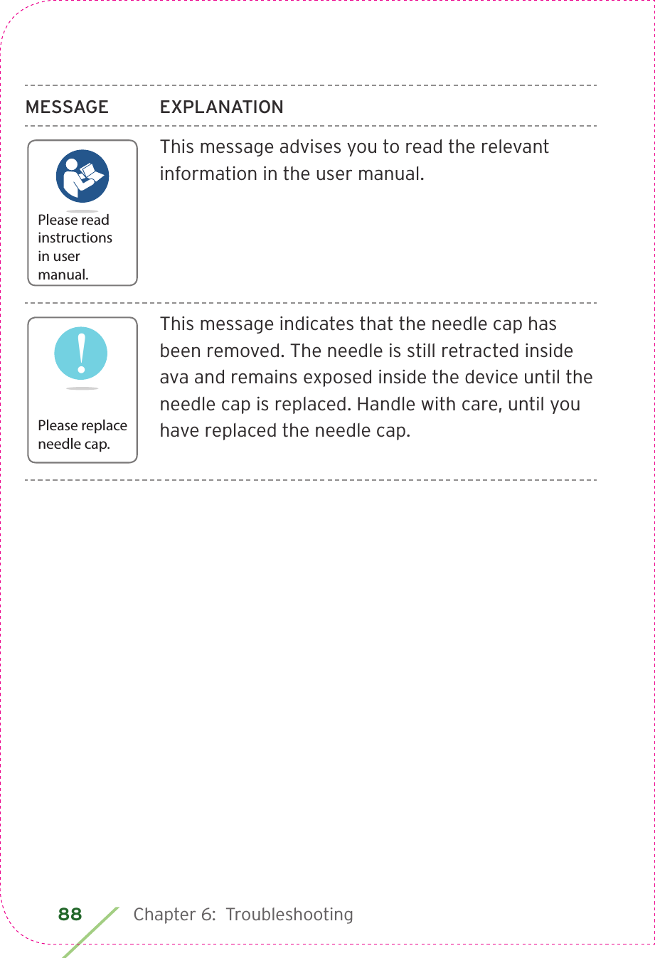 88 Chapter 6:  Troubleshooting MESSAGE EXPLANATIONThis message advises you to read the relevant information in the user manual.This message indicates that the needle cap has been removed. The needle is still retracted inside ava and remains exposed inside the device until the needle cap is replaced. Handle with care, until you have replaced the needle cap.Please readinstructionsin user manual.!Please replaceneedle cap.